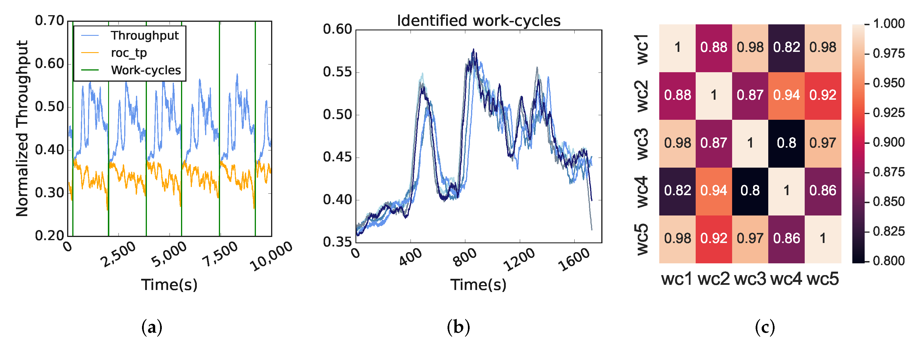 Applsci 12 00667 g003
