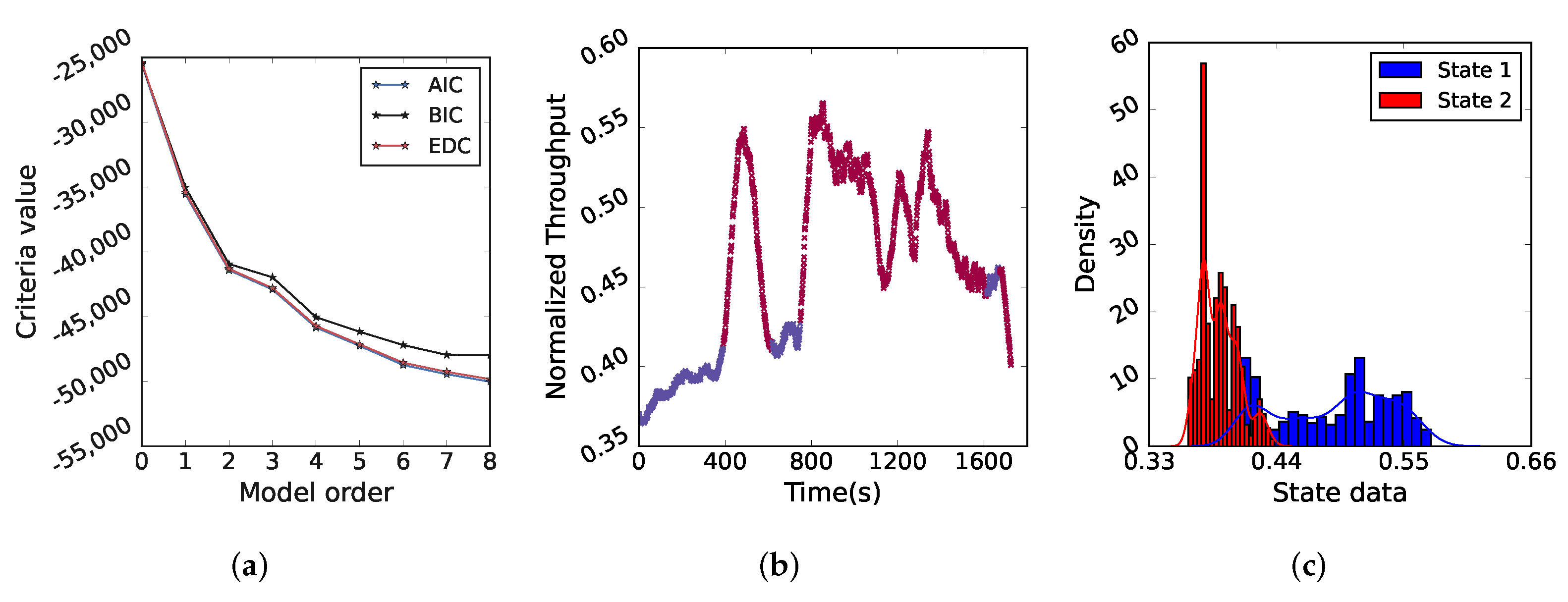 Applsci 12 00667 g004