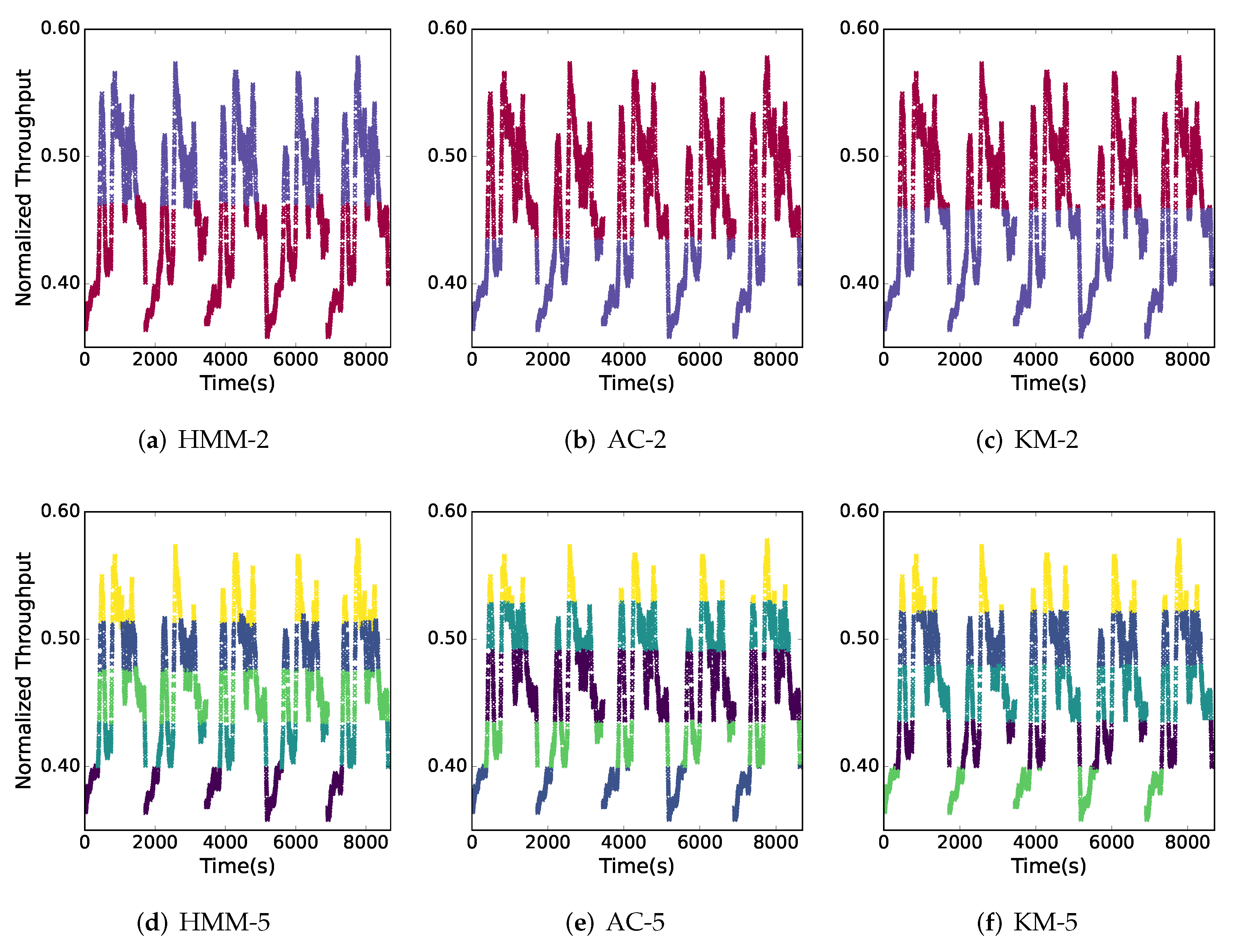 Applsci 12 00667 g005