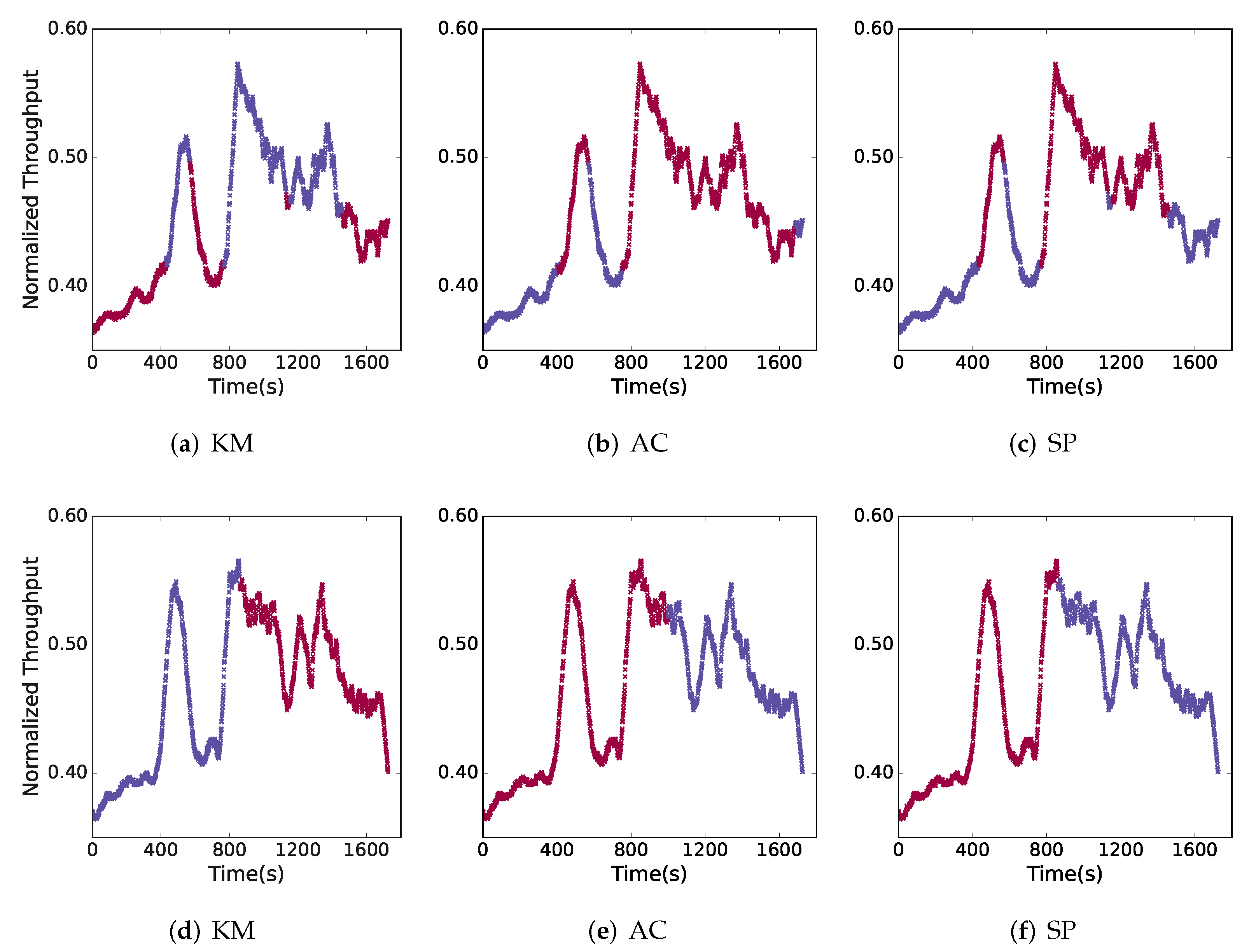Applsci 12 00667 g006