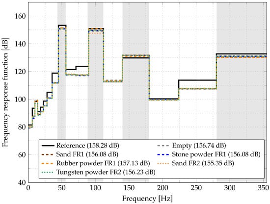 Applsci 12 00671 g0a10