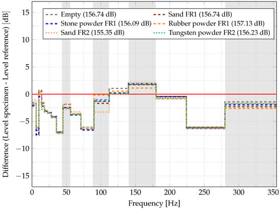 Applsci 12 00671 g0a11