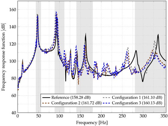 Applsci 12 00671 g0a12