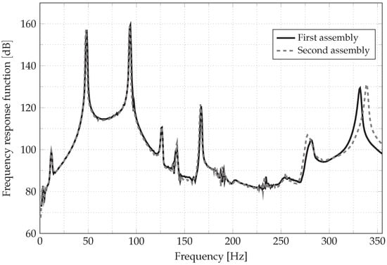 Applsci 12 00671 g0a2