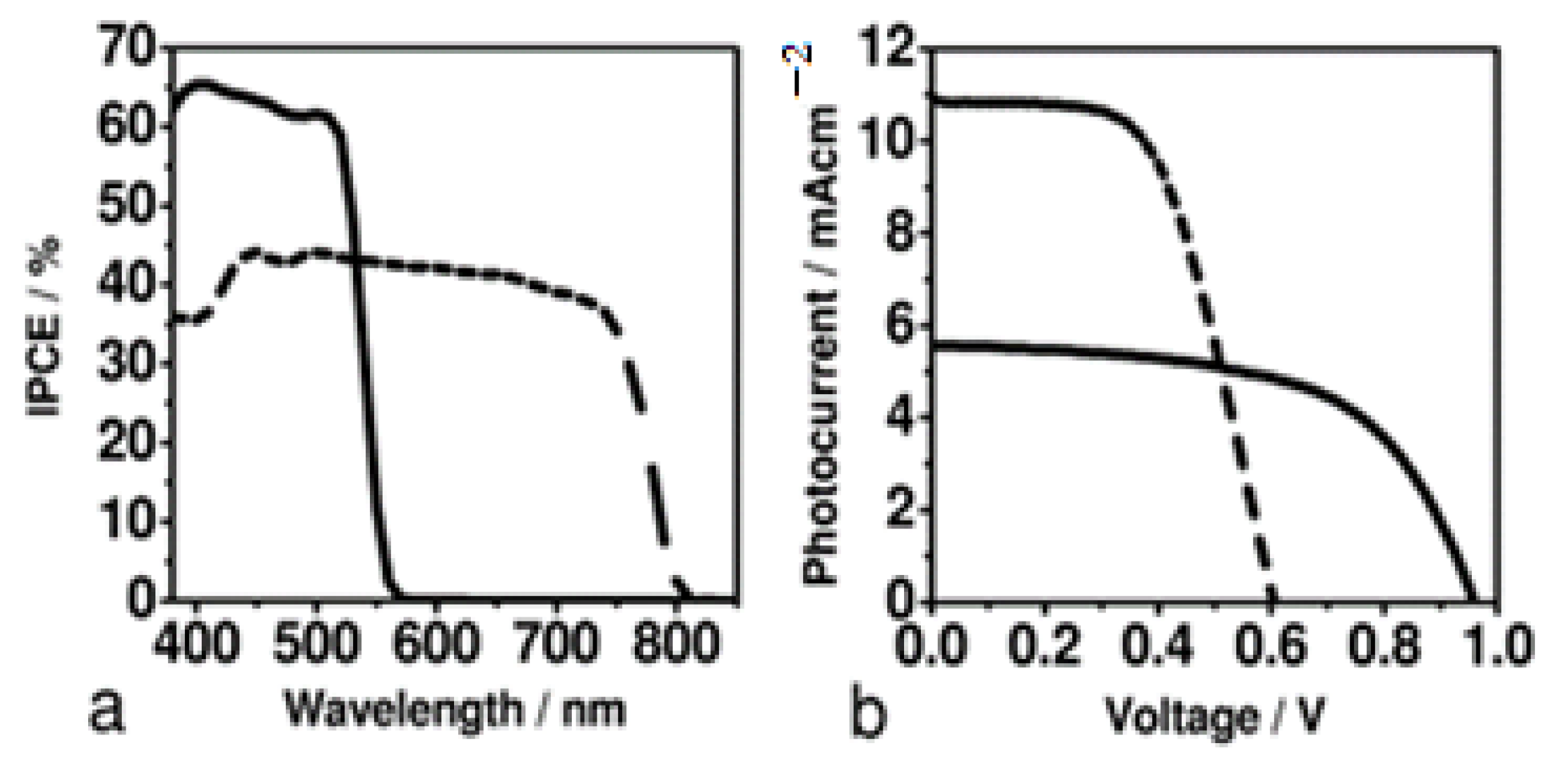 Applsci 12 00672 g005