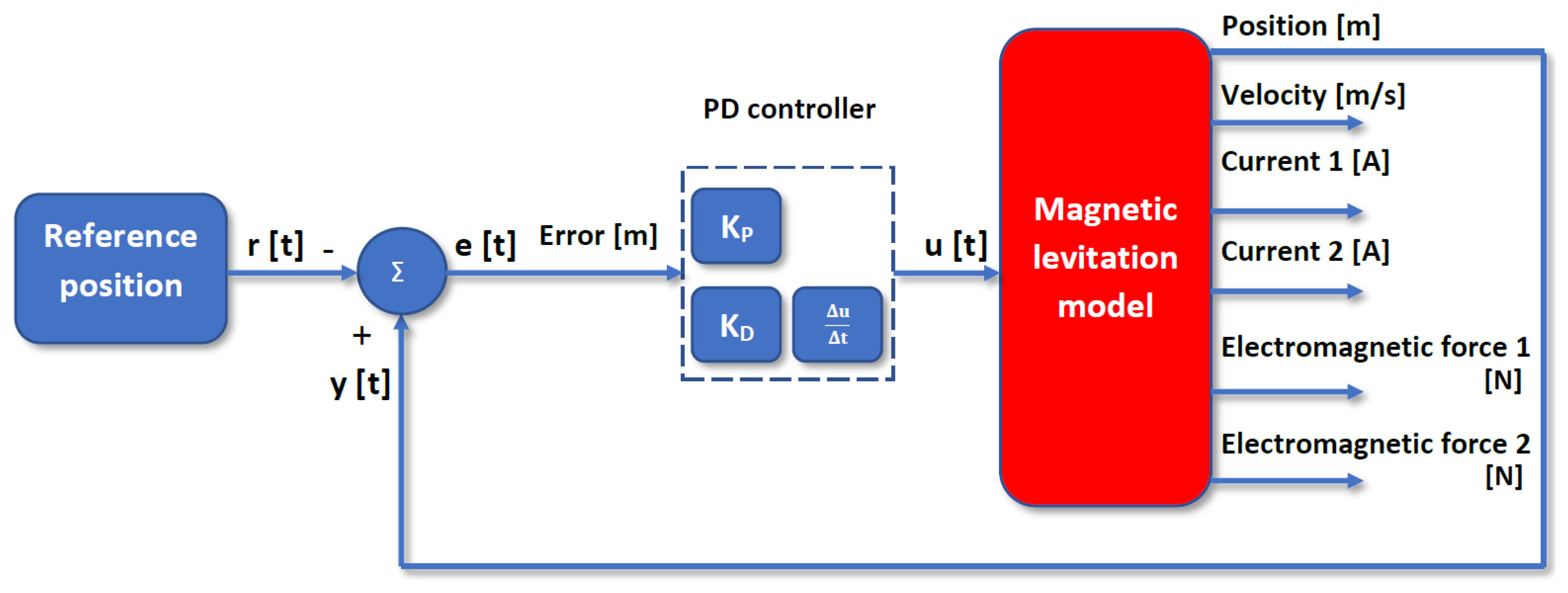 Applsci 12 00674 g002