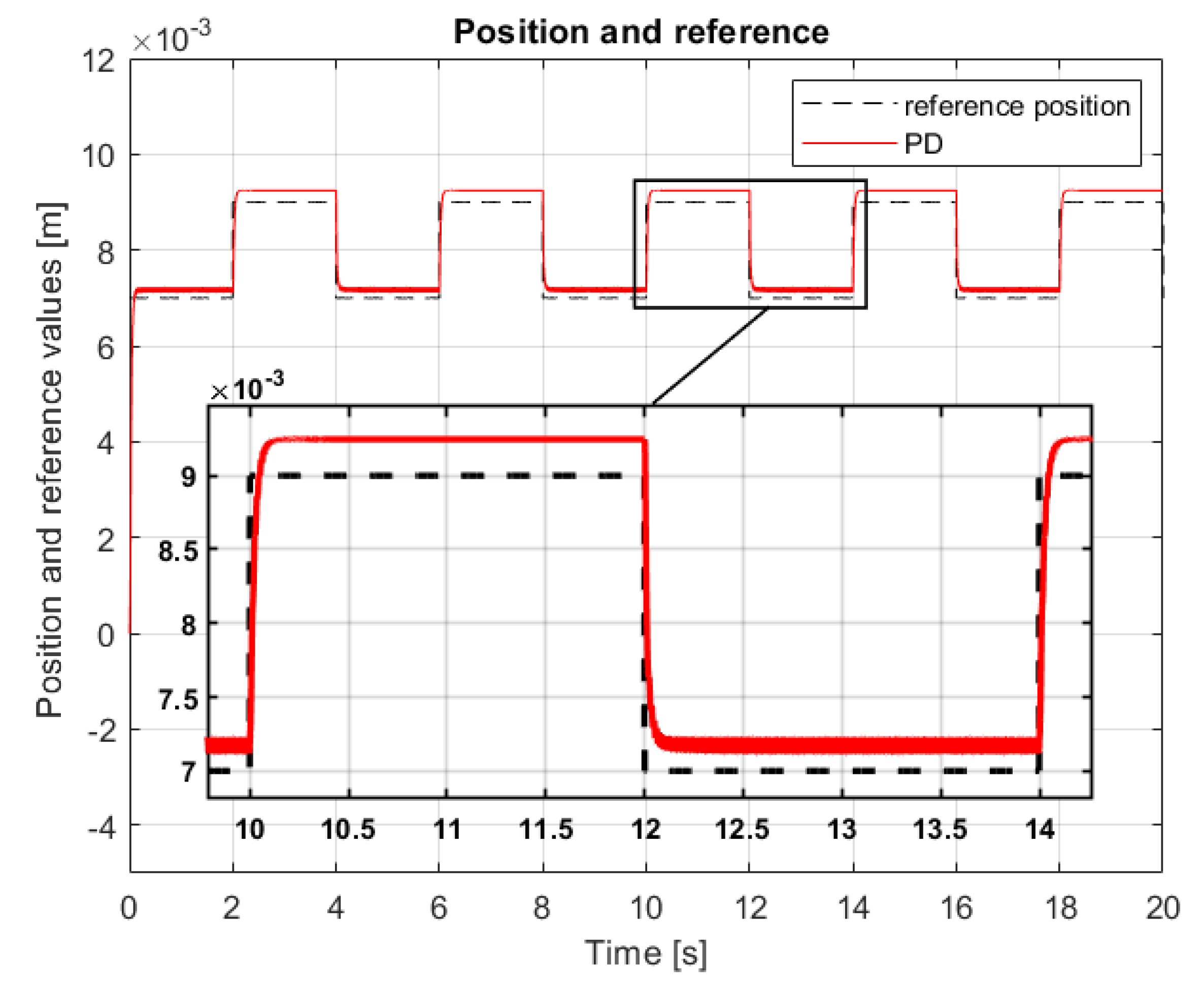Applsci 12 00674 g003