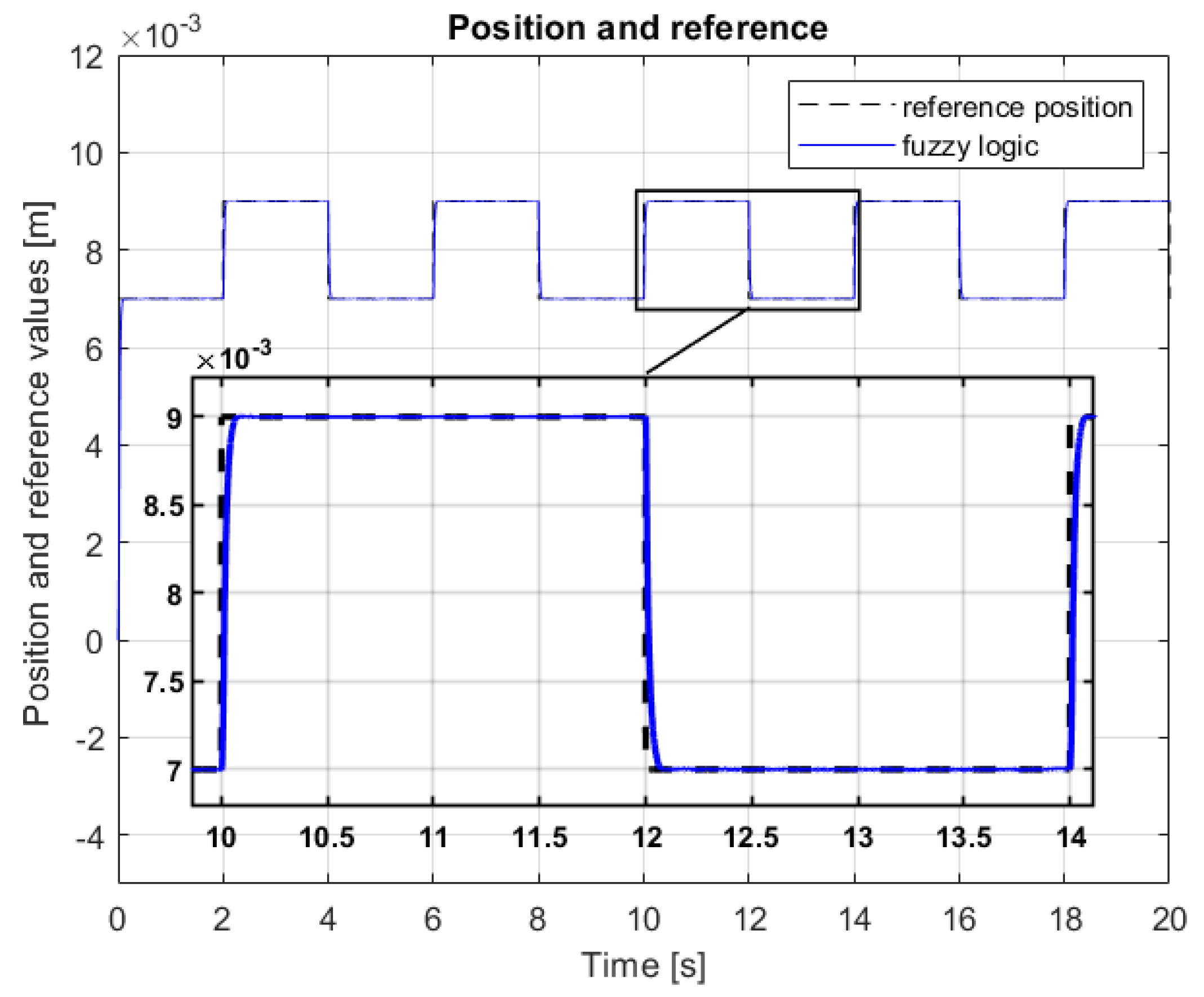 Applsci 12 00674 g008