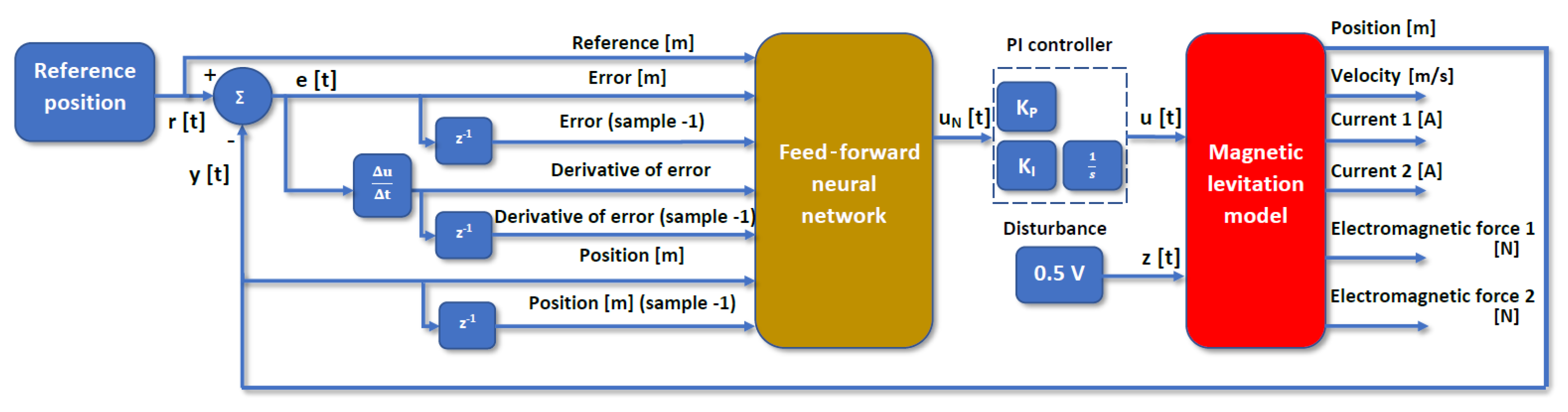 Applsci 12 00674 g009