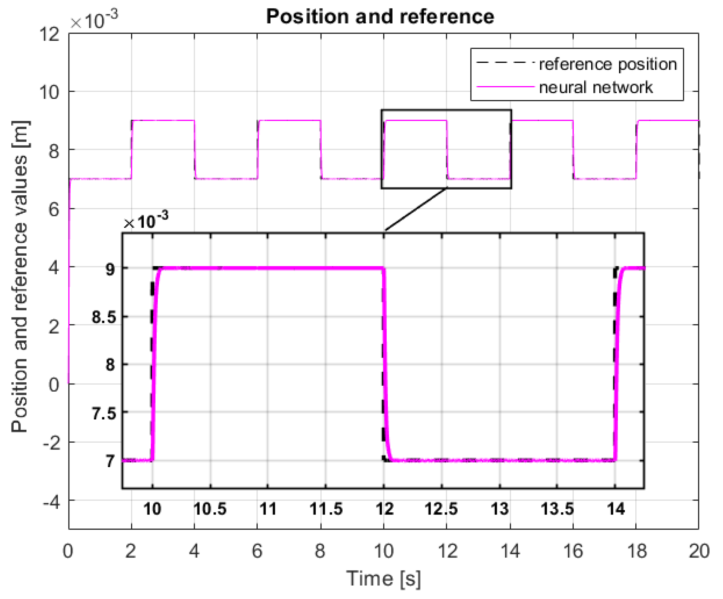 Applsci 12 00674 g012