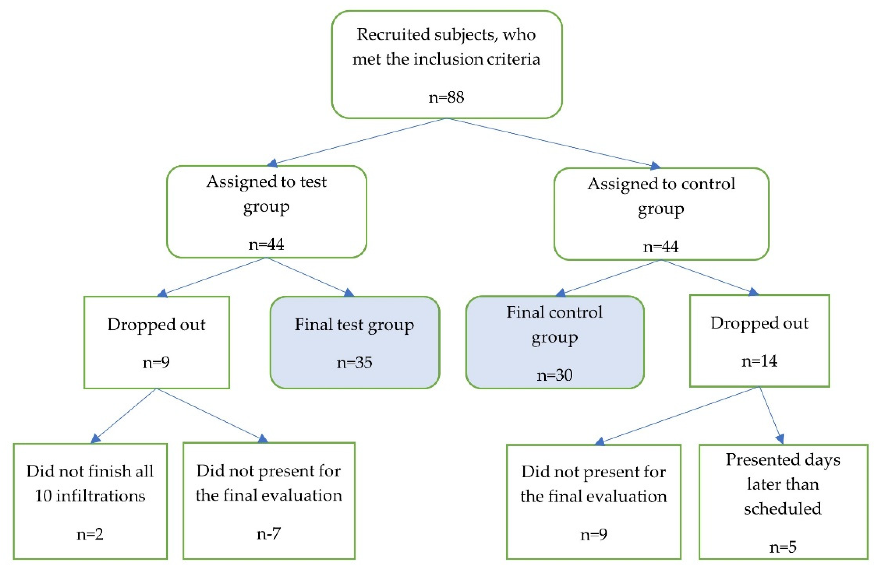 Applsci 12 00677 g001 Applsci 12 00677 g001