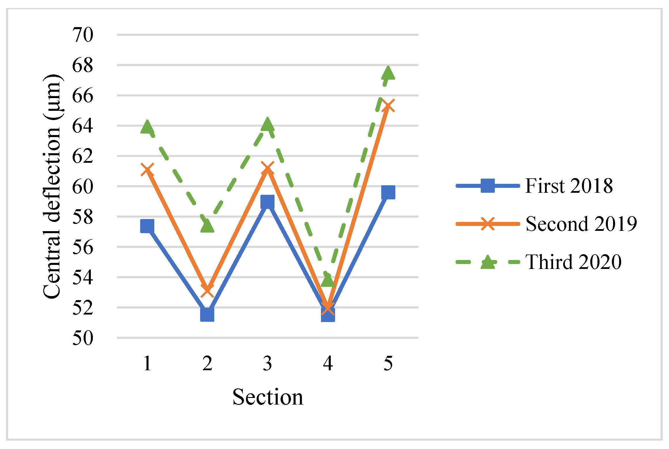 Applsci 12 00683 g005