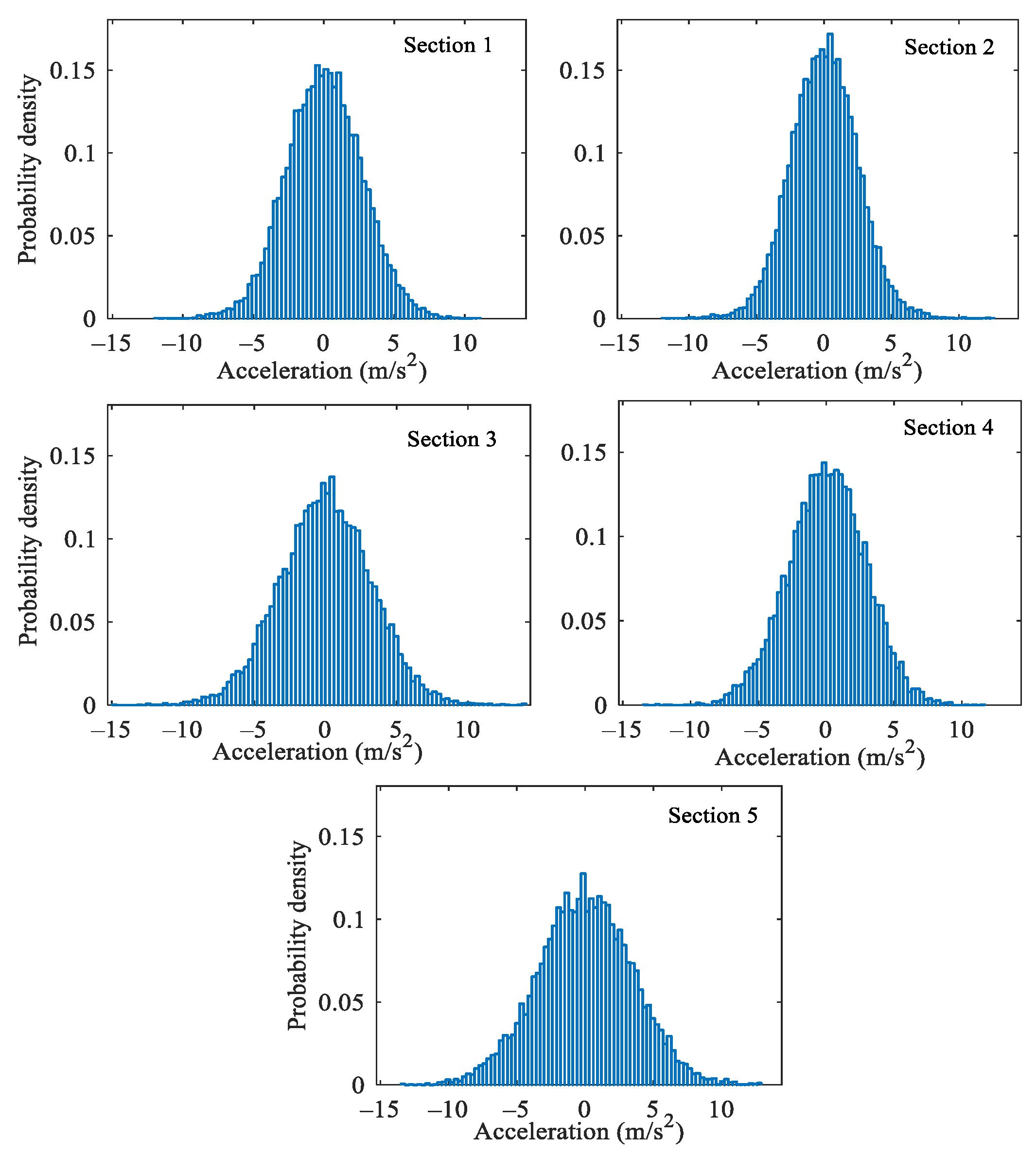 Applsci 12 00683 g008