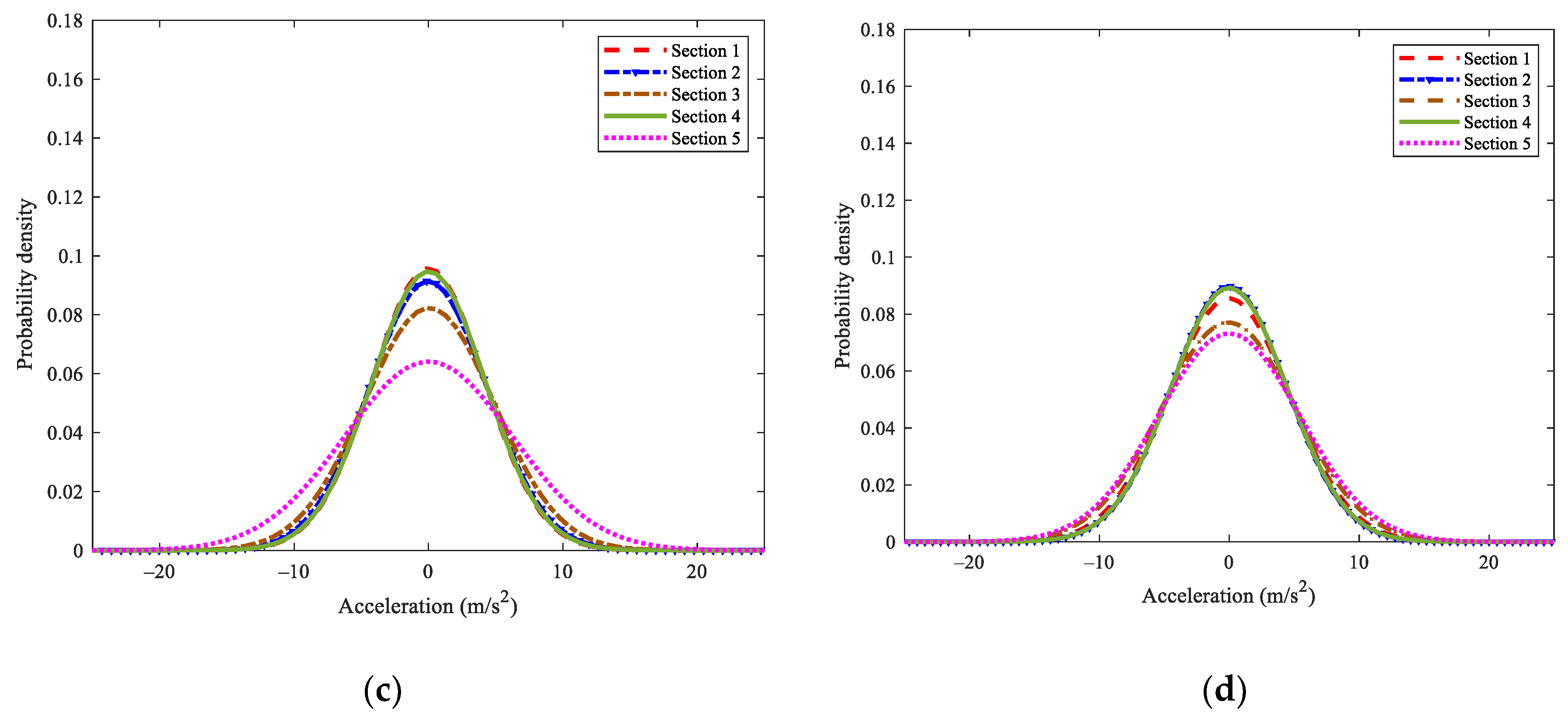 Applsci 12 00683 g009b