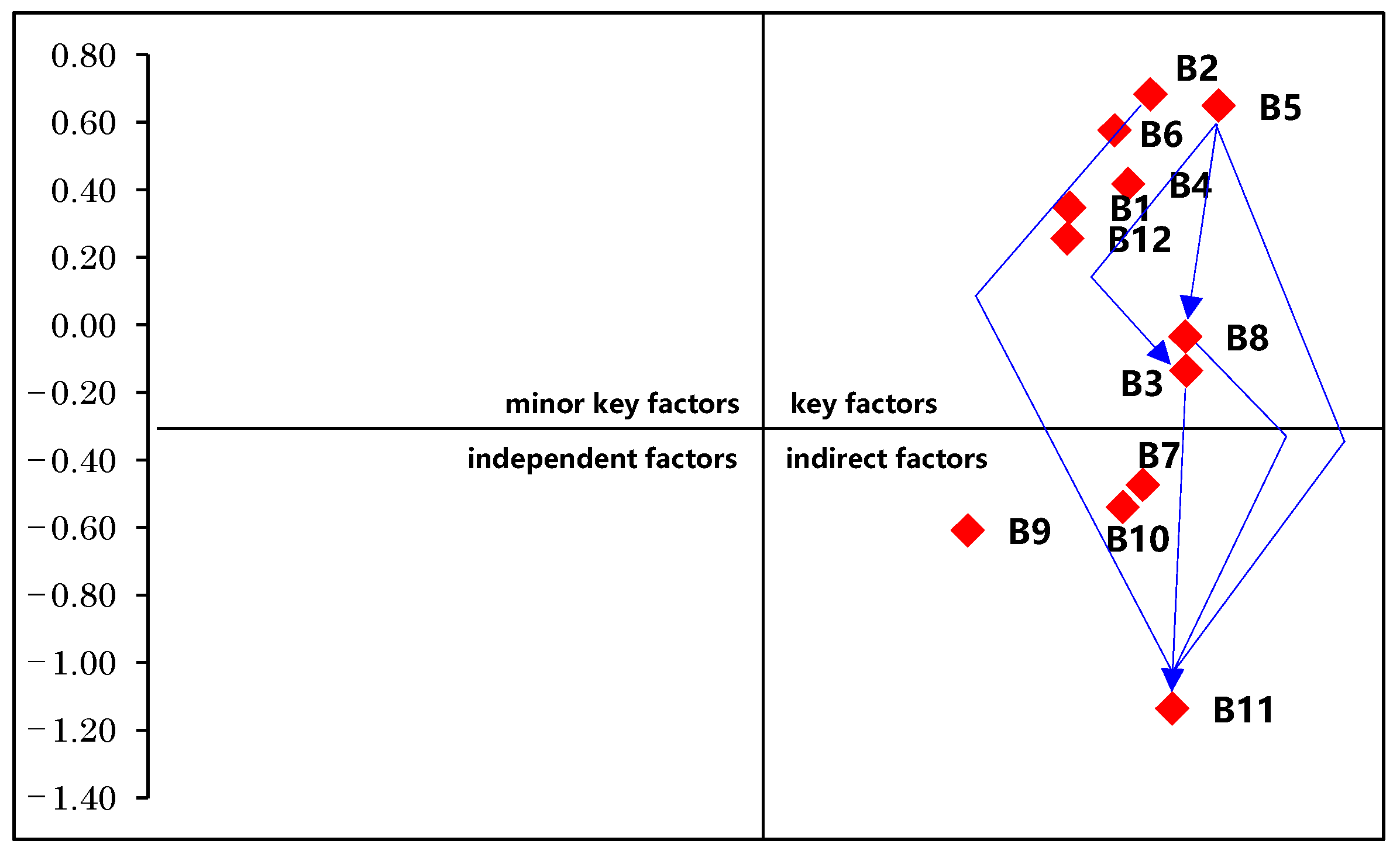 Applsci 12 00689 g003