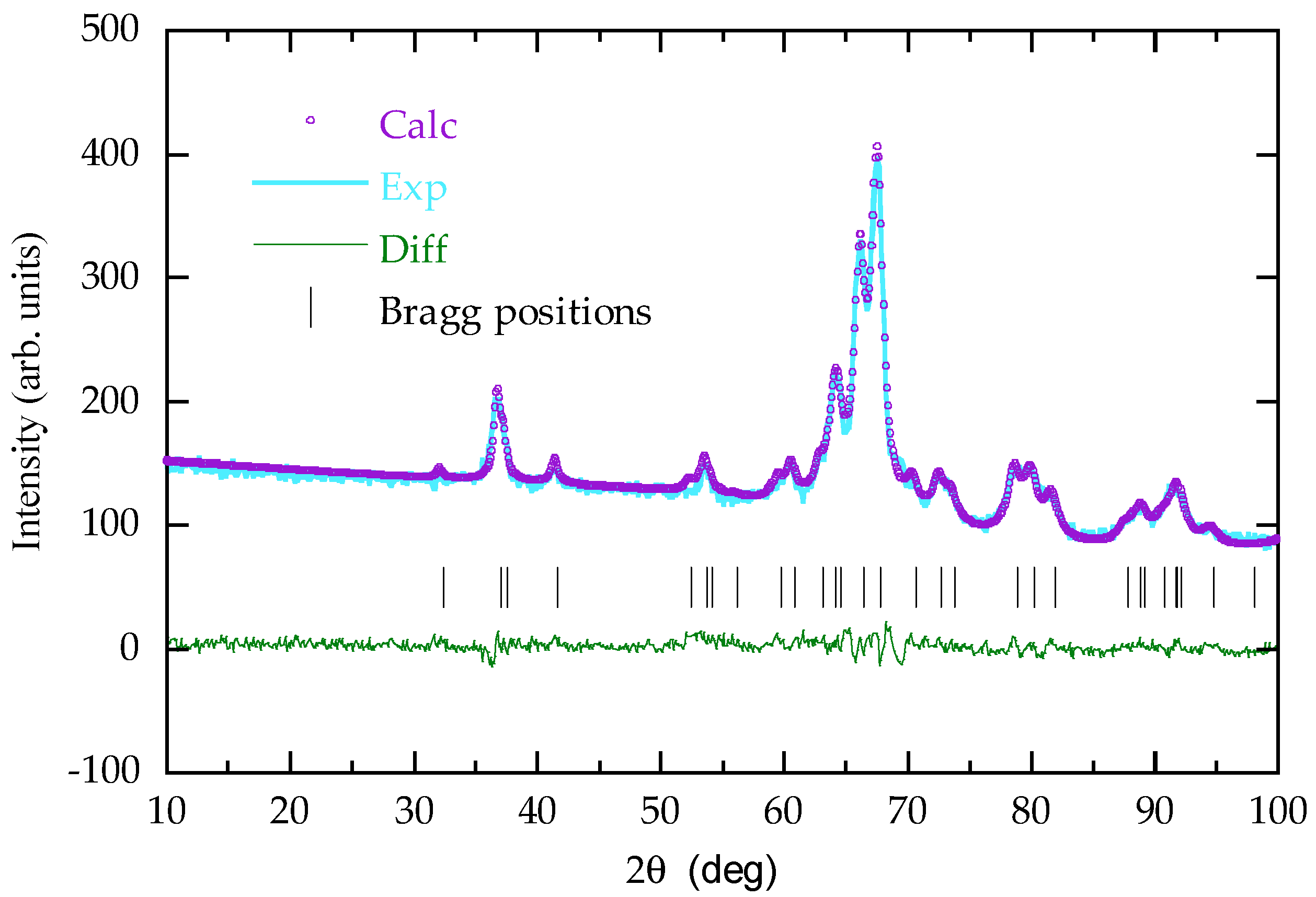 Applsci 12 00695 g003 Applsci 12 00695 g003