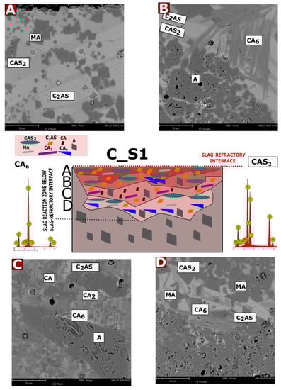 Applsci 12 00704 g0a1 550
