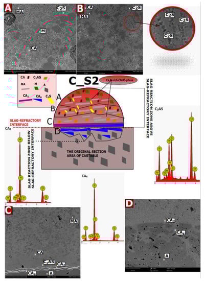 Applsci 12 00704 g0a2 550
