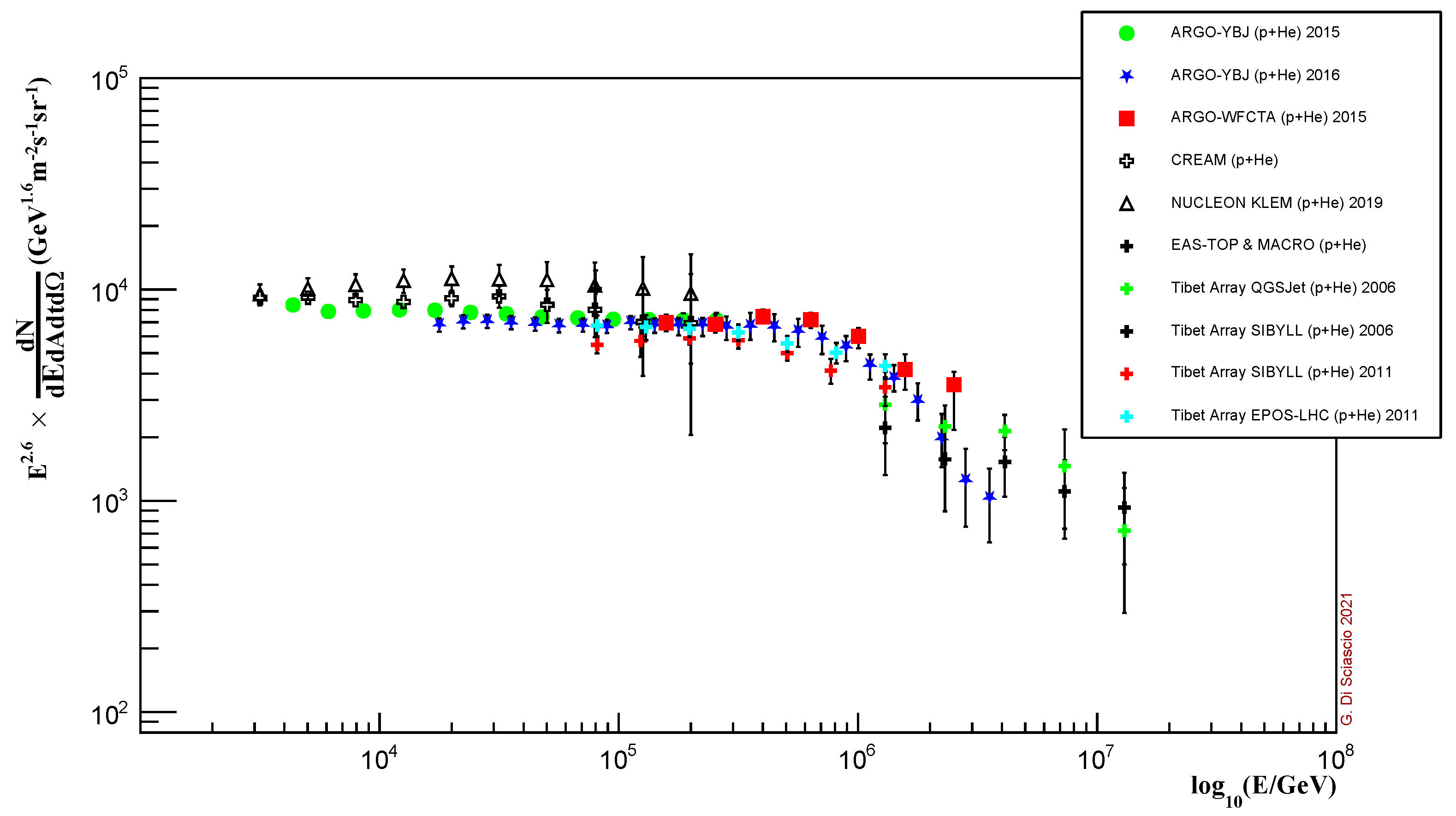 Applsci 12 00705 g005