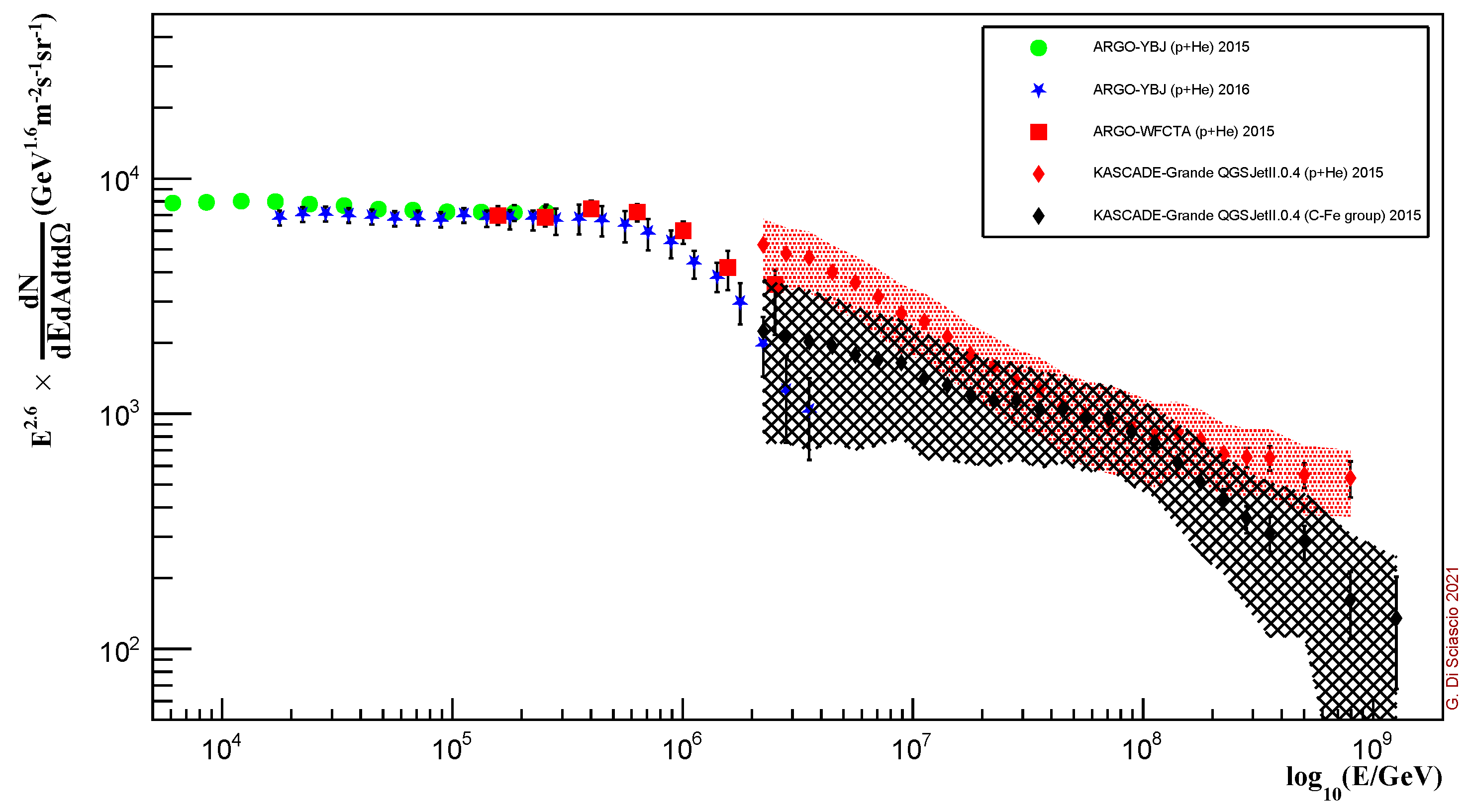 Applsci 12 00705 g009