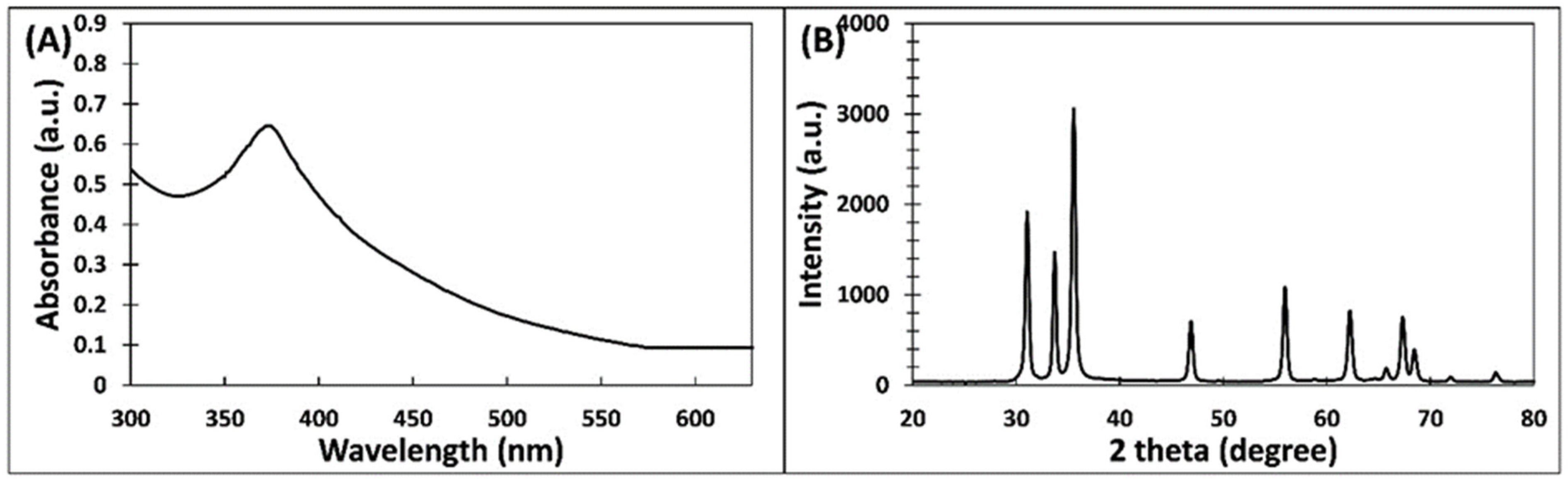 Applsci 12 00710 g001