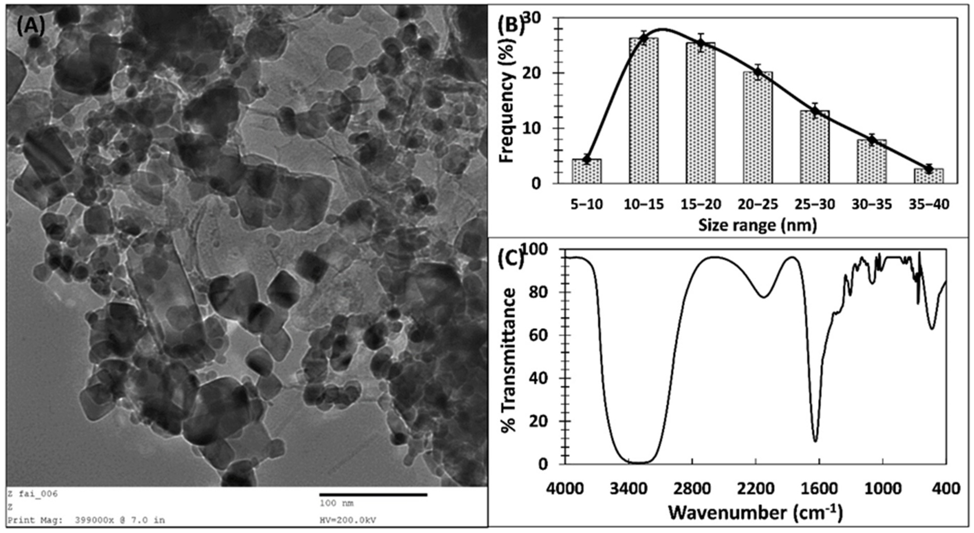 Applsci 12 00710 g002