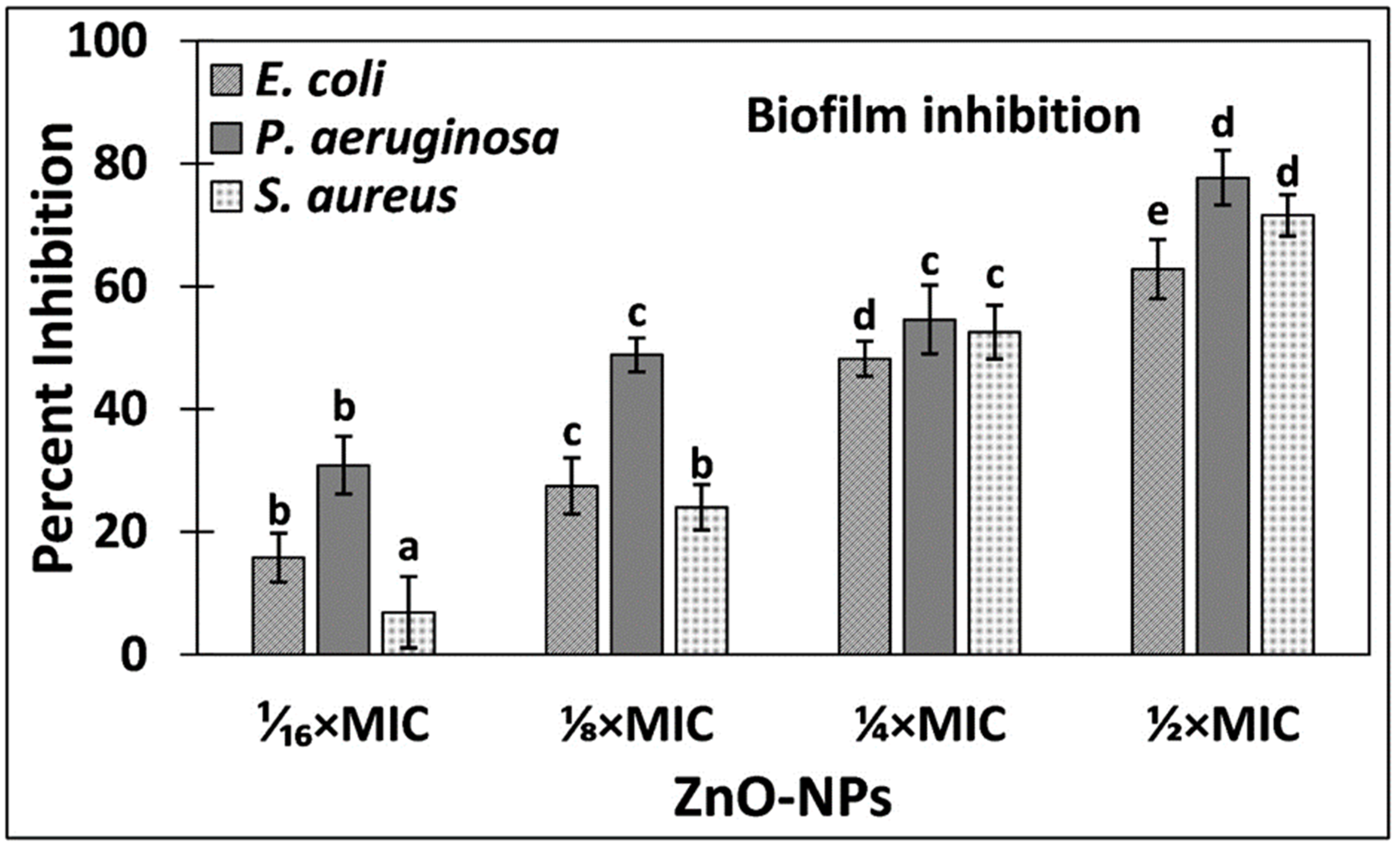 Applsci 12 00710 g003