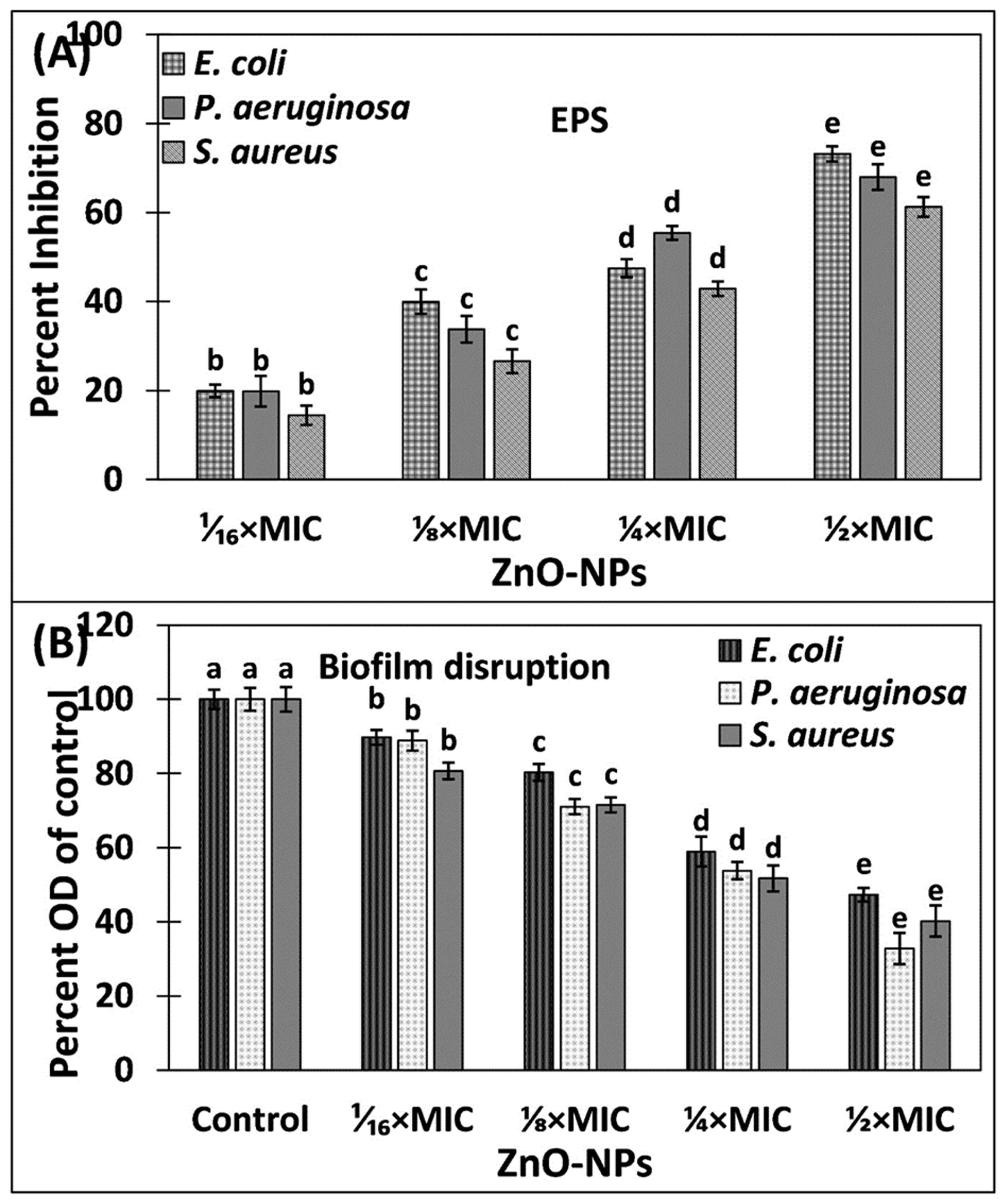Applsci 12 00710 g007