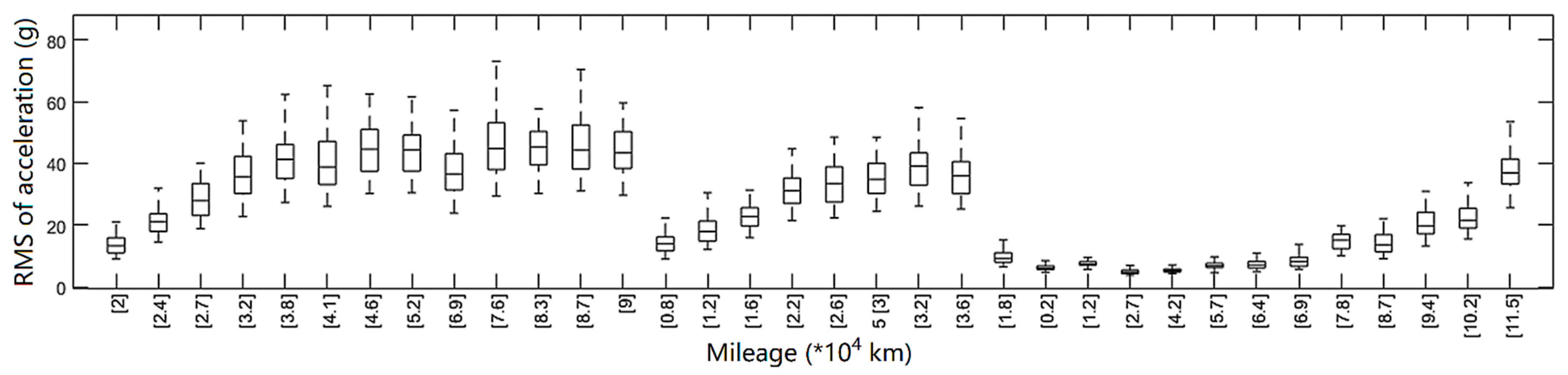 Applsci 12 00712 g002