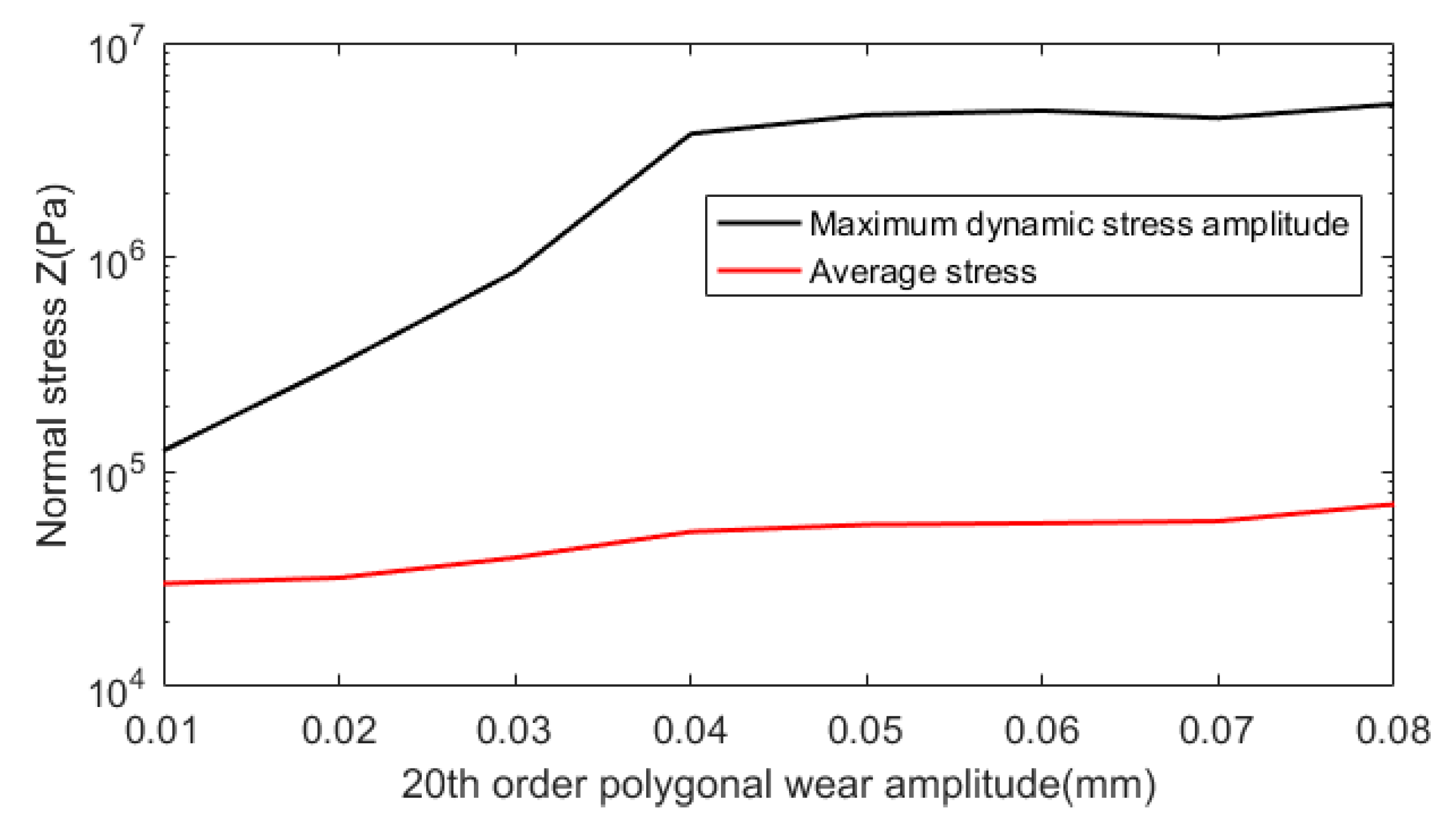 Applsci 12 00712 g014