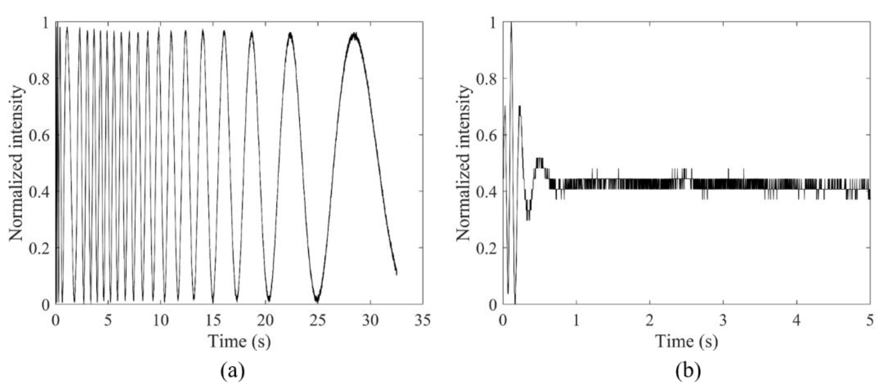 Applsci 12 00718 g003