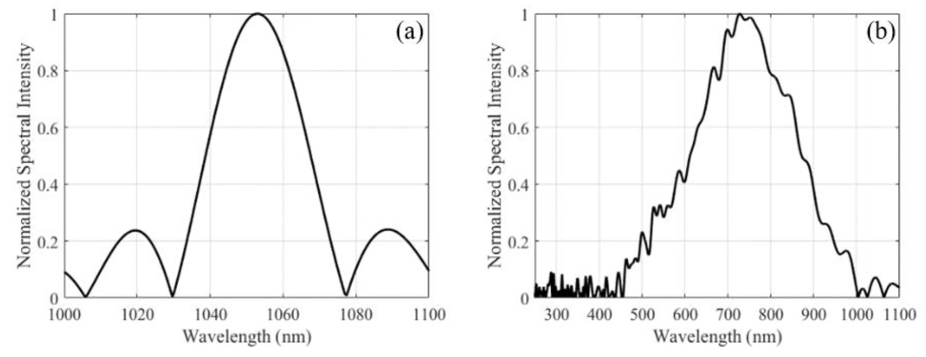 Applsci 12 00718 g007