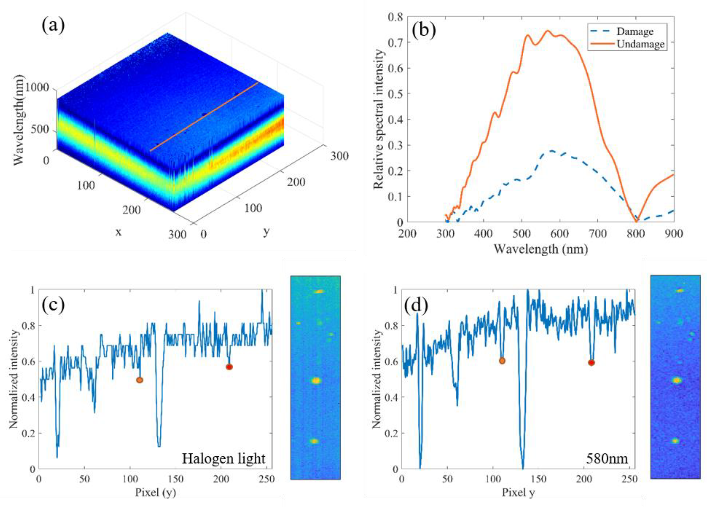 Applsci 12 00718 g010
