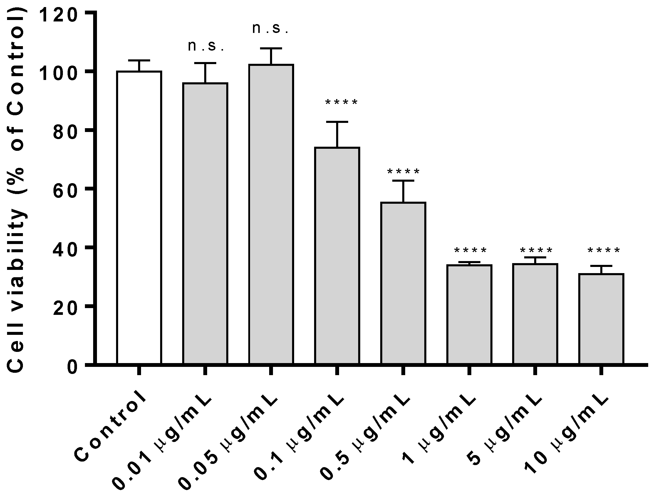 Applsci 12 00720 g003