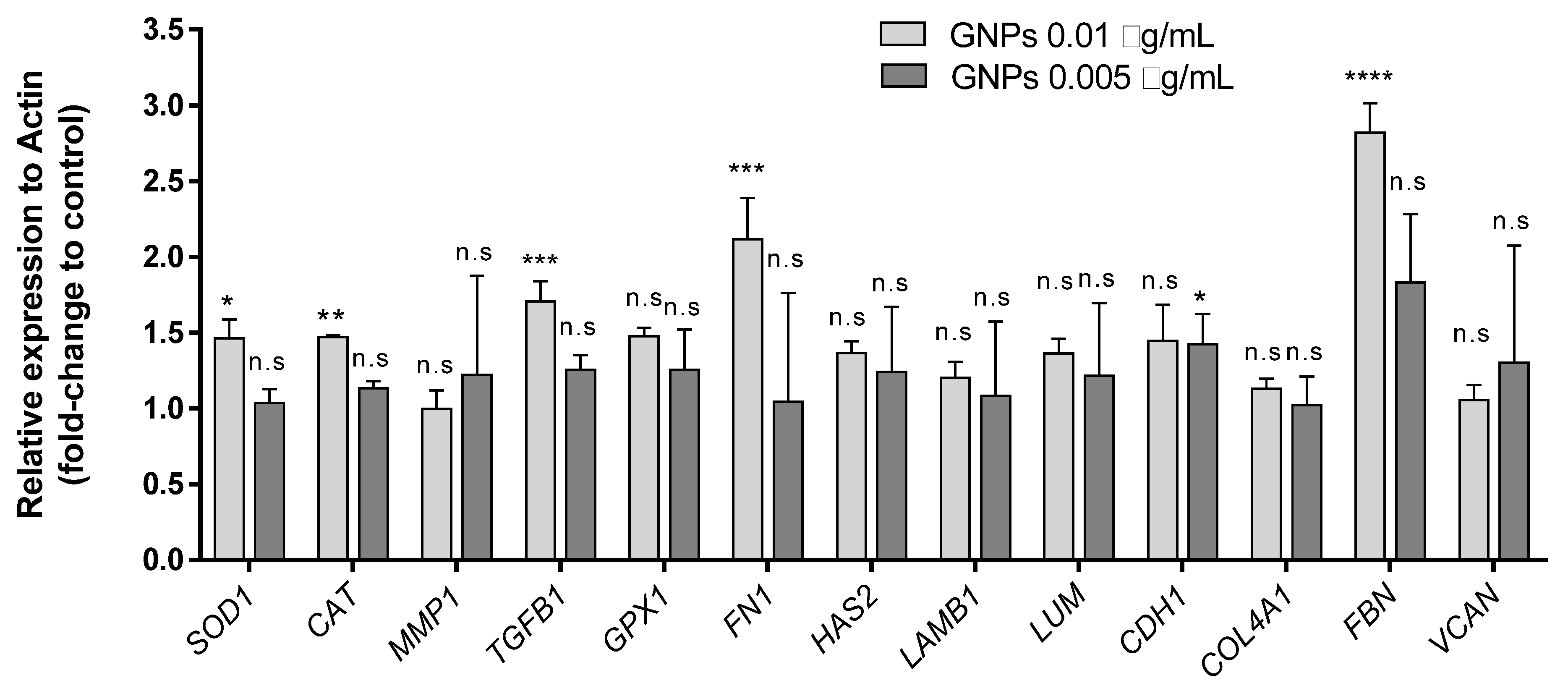 Applsci 12 00720 g006