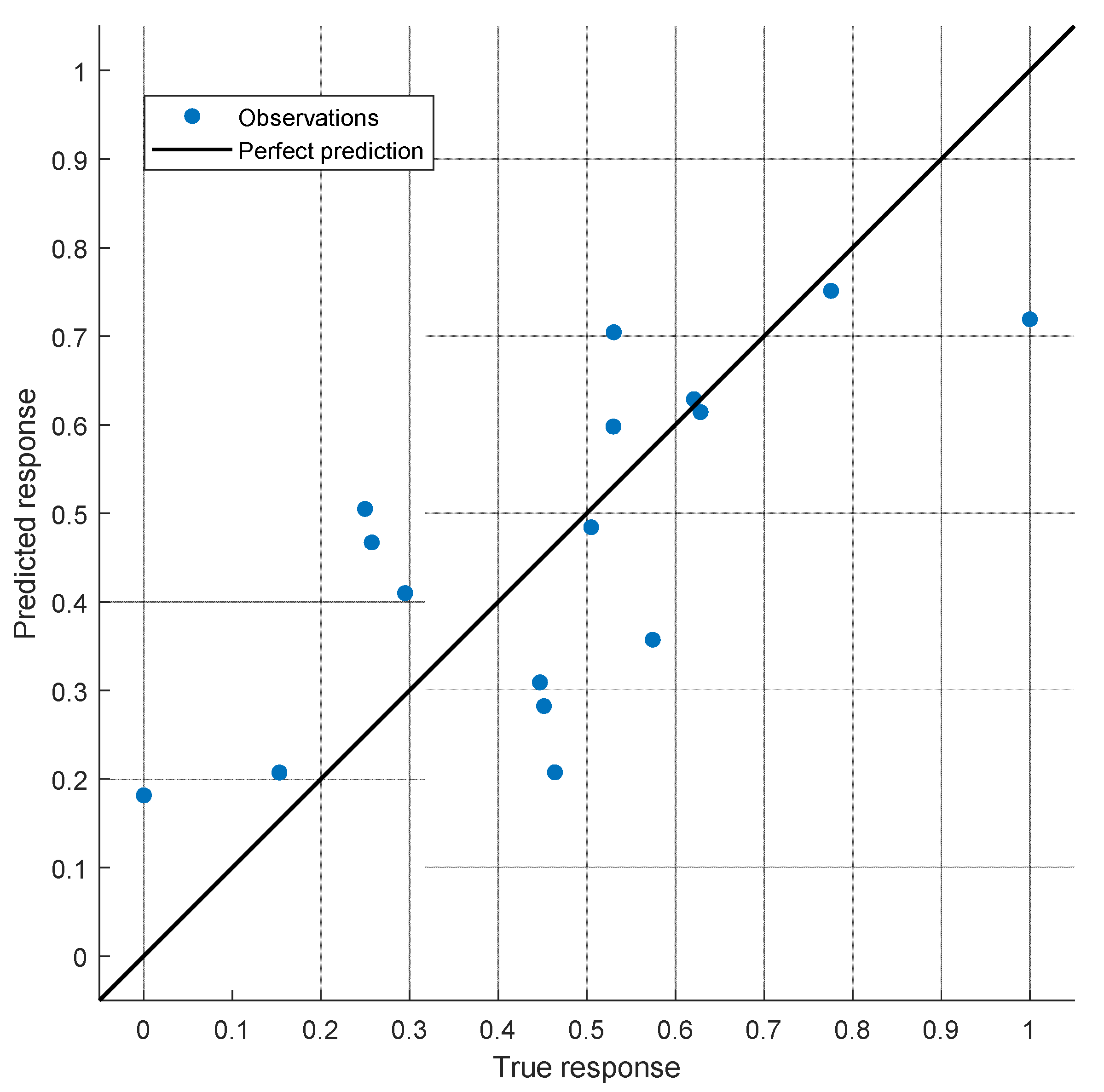 Applsci 12 00725 g006