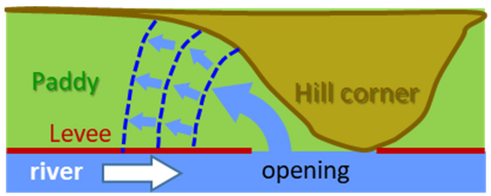 Applsci 12 00729 g006