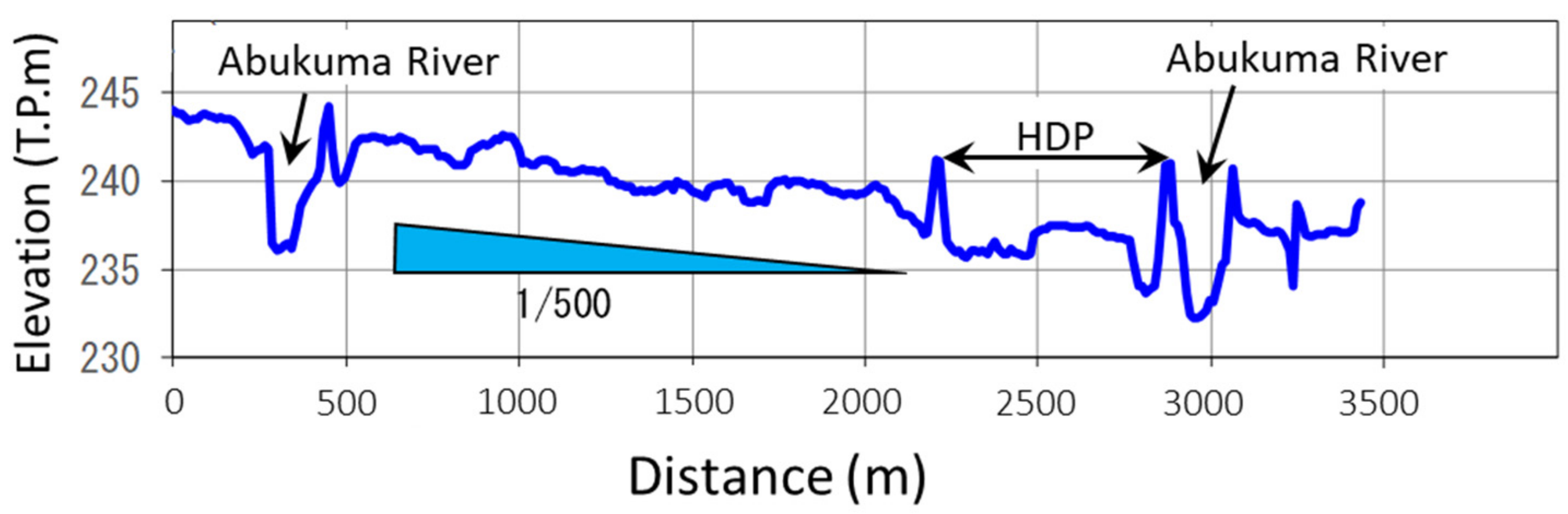 Applsci 12 00729 g013