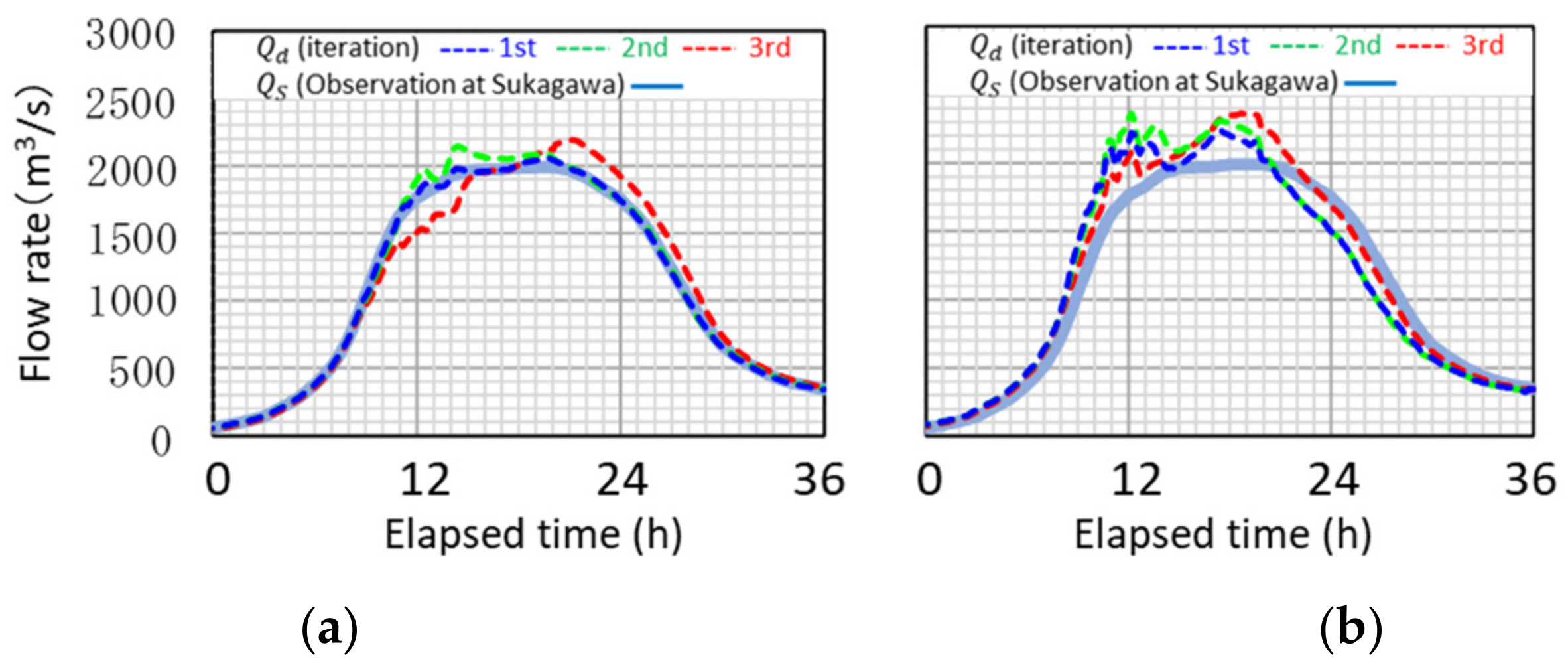 Applsci 12 00729 g025