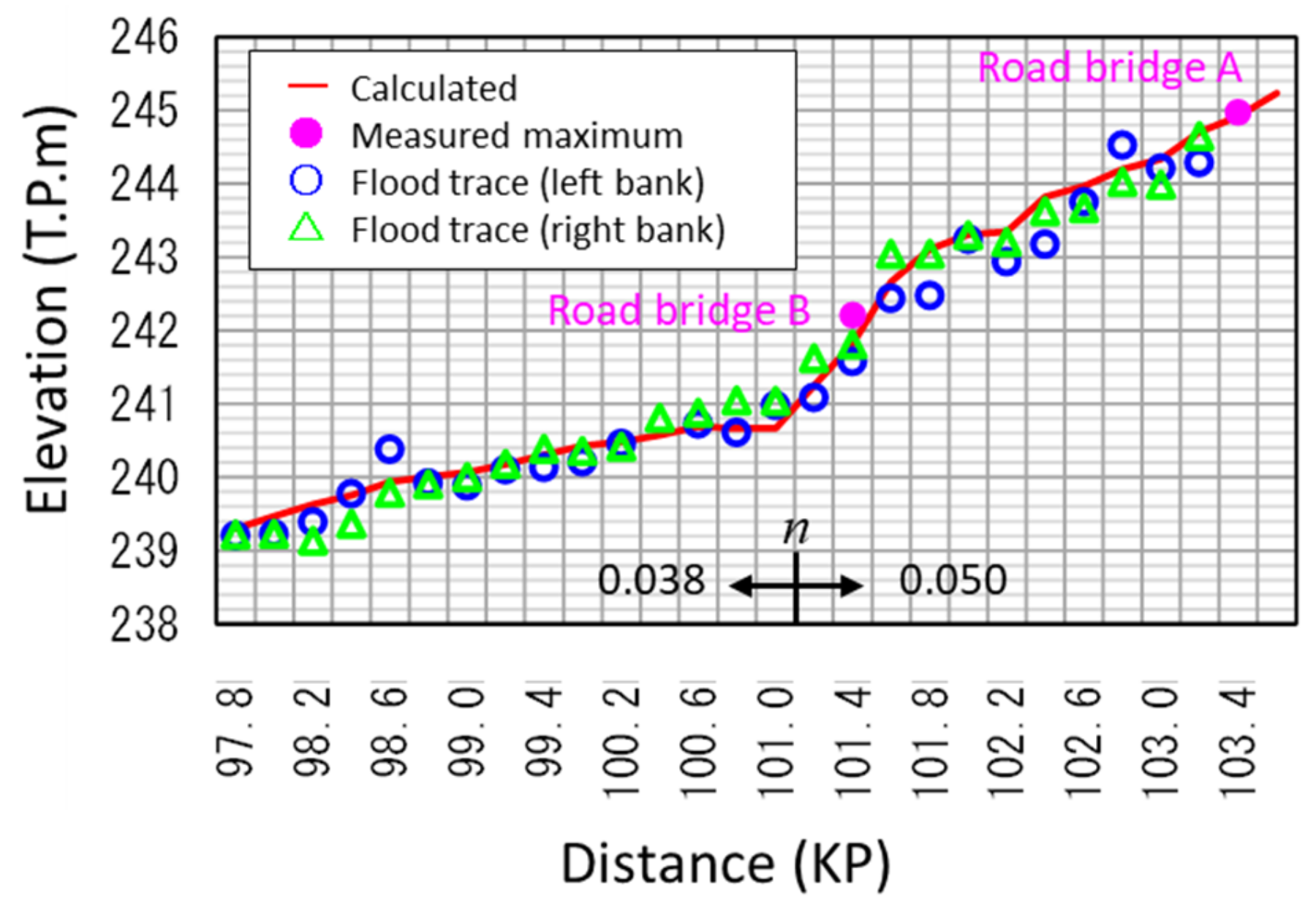 Applsci 12 00729 g026