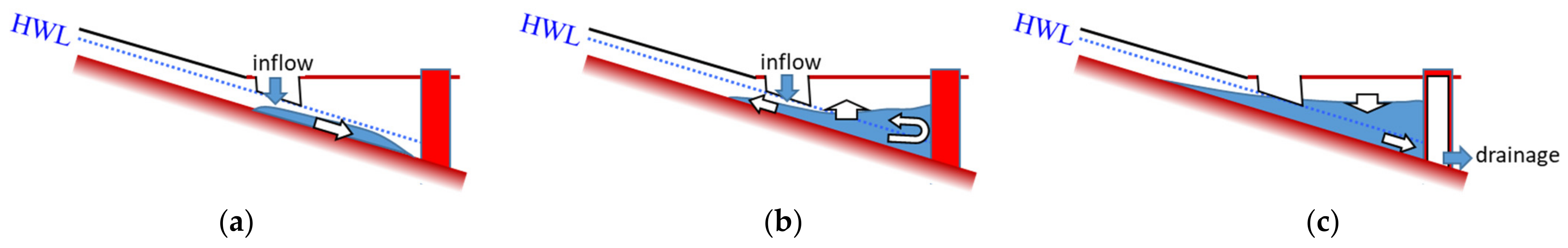 Applsci 12 00729 g031