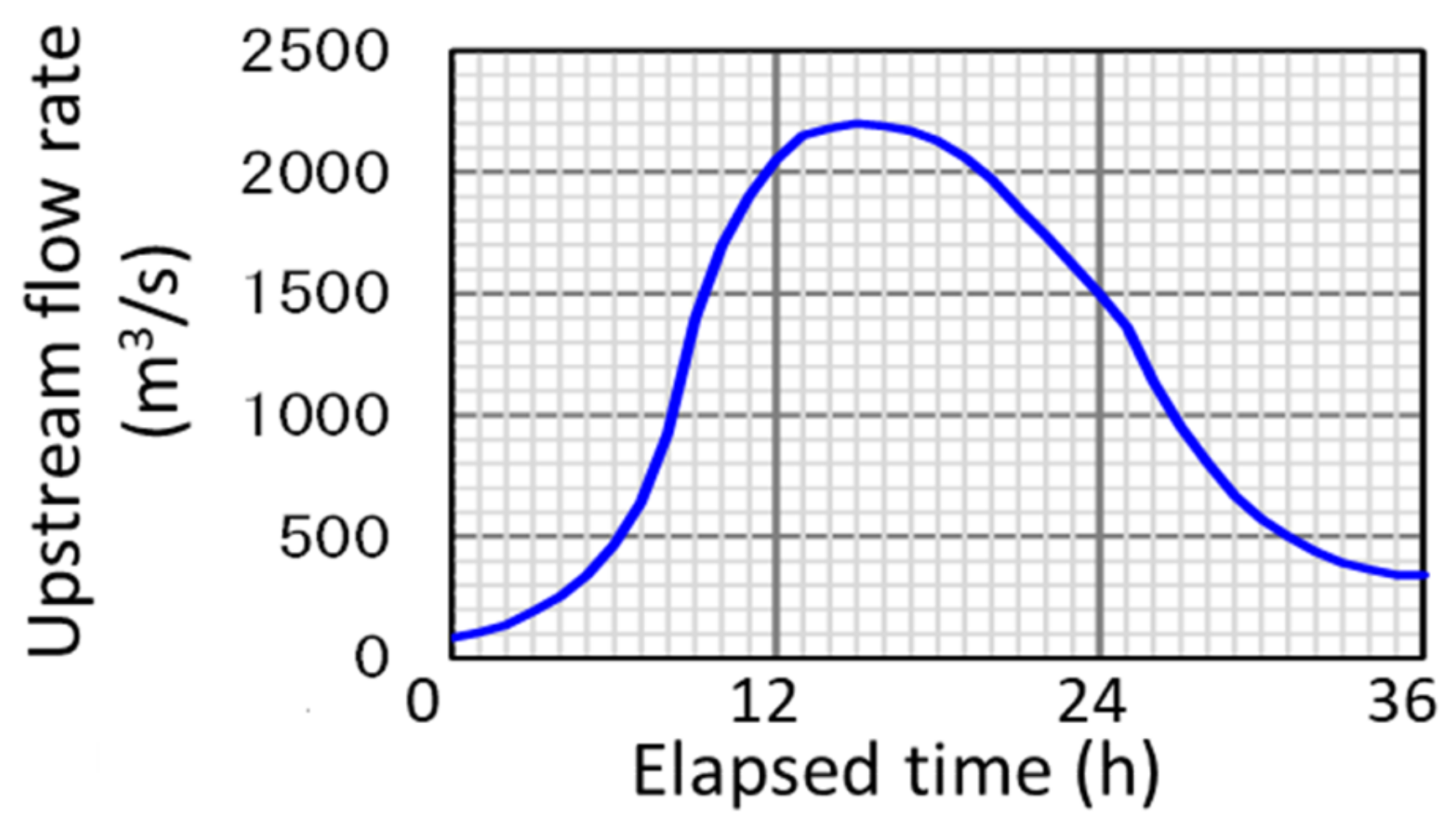 Applsci 12 00729 g032