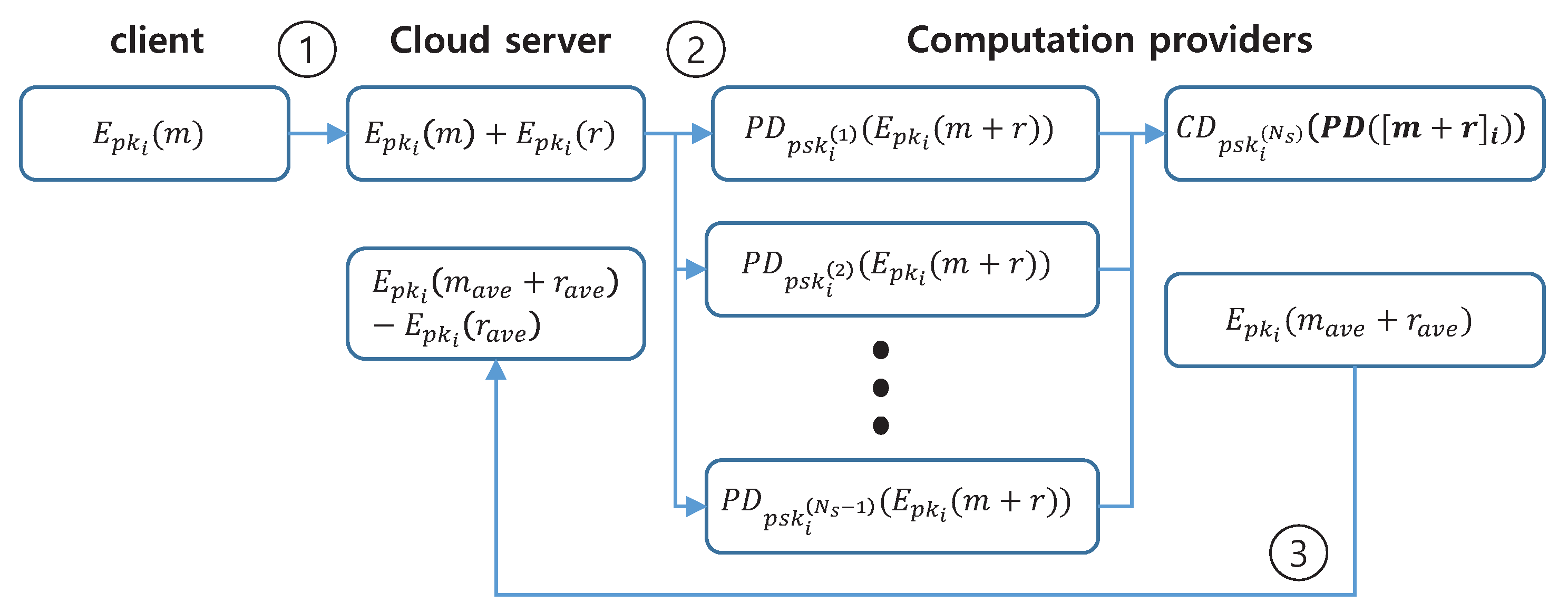 Applsci 12 00734 g003