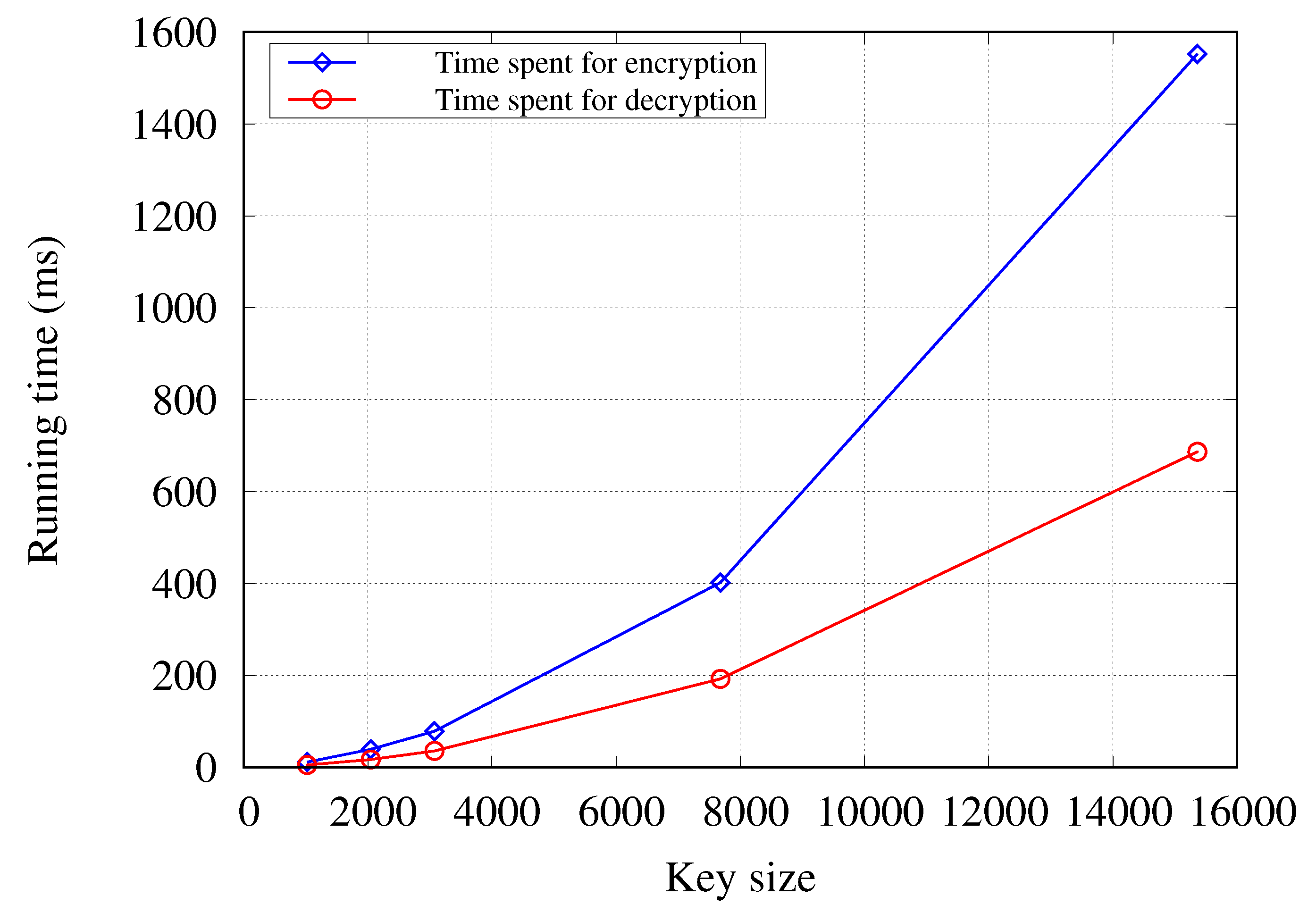 Applsci 12 00734 g004