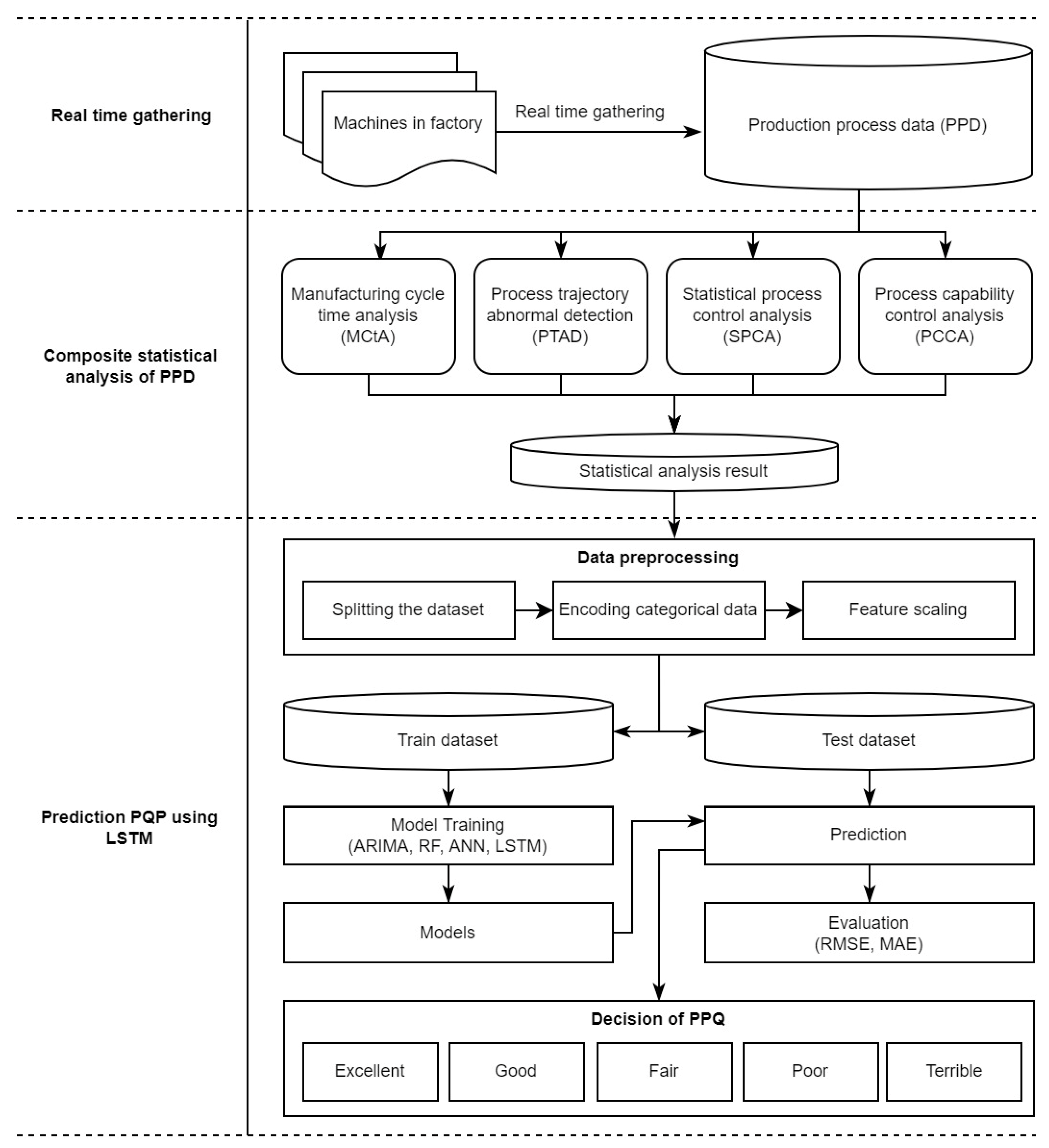 Applsci 12 00735 g001