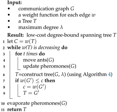 Applsci 12 00738 i003