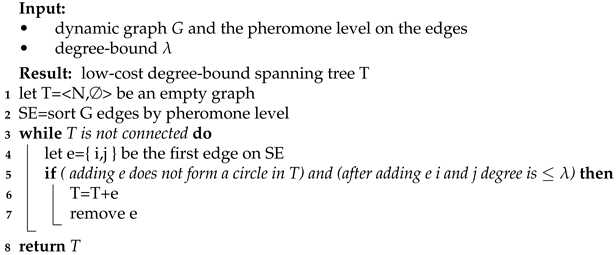 Applsci 12 00738 i004