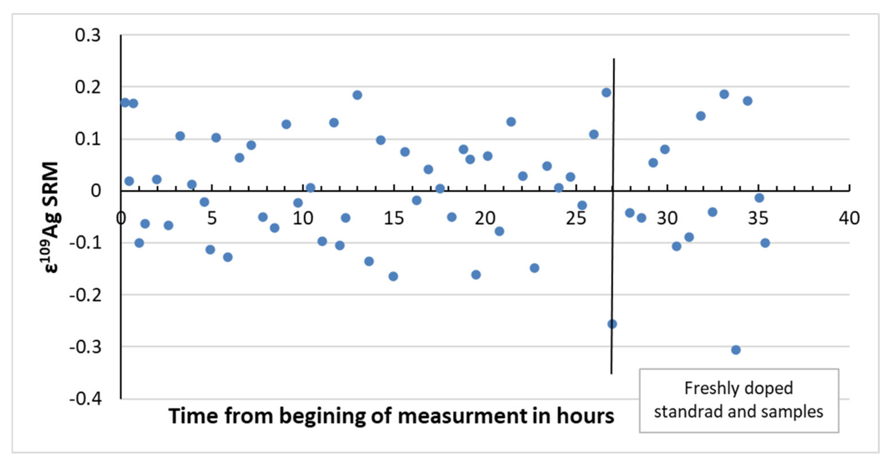 Applsci 12 00741 g003
