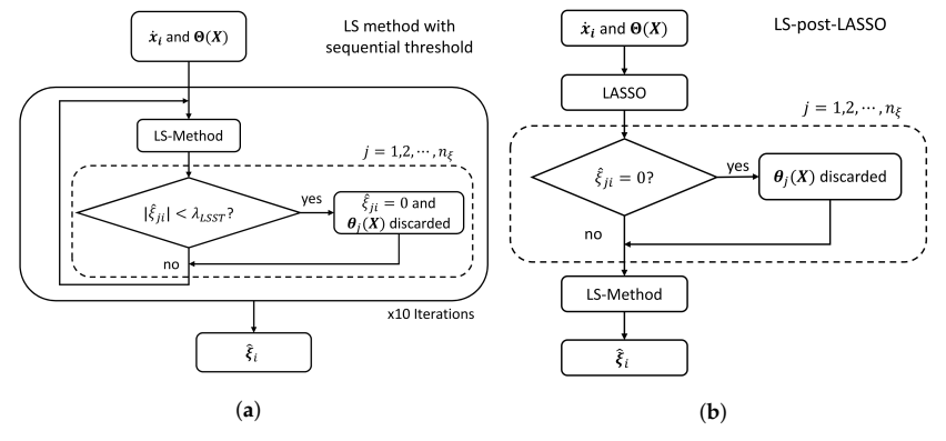 Applsci 12 00747 g001