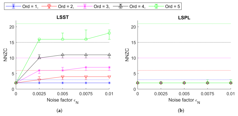 Applsci 12 00747 g004